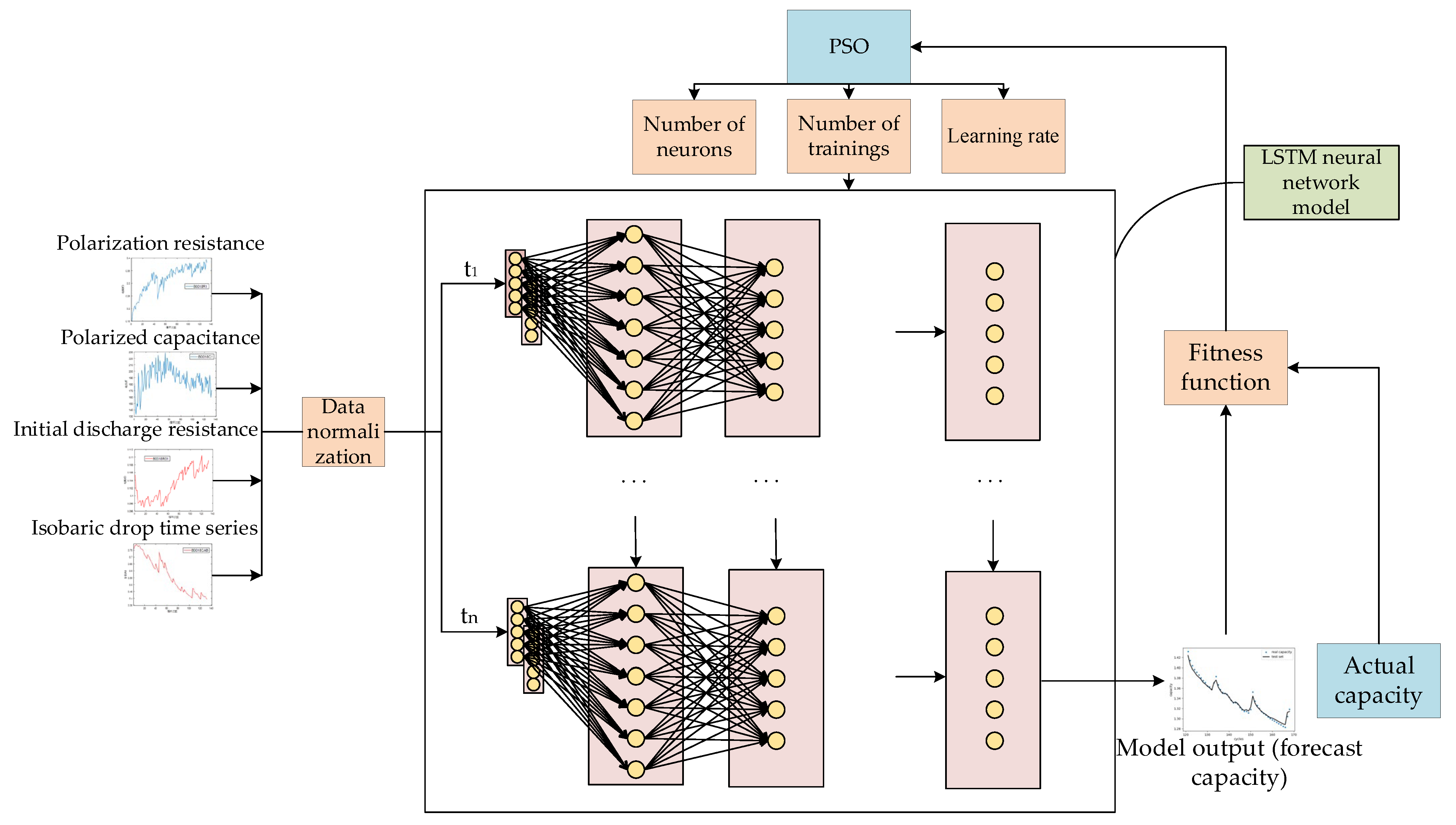 Batteries 09 00080 g013
