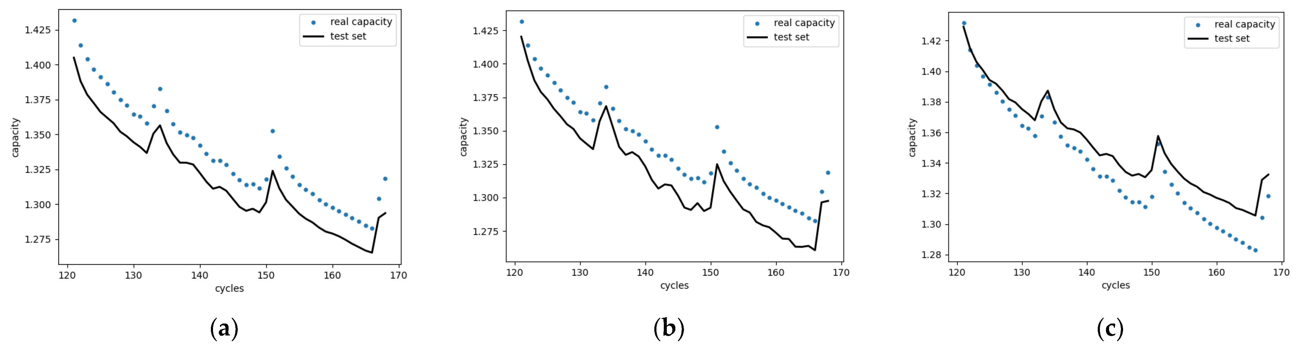 Batteries 09 00080 g015