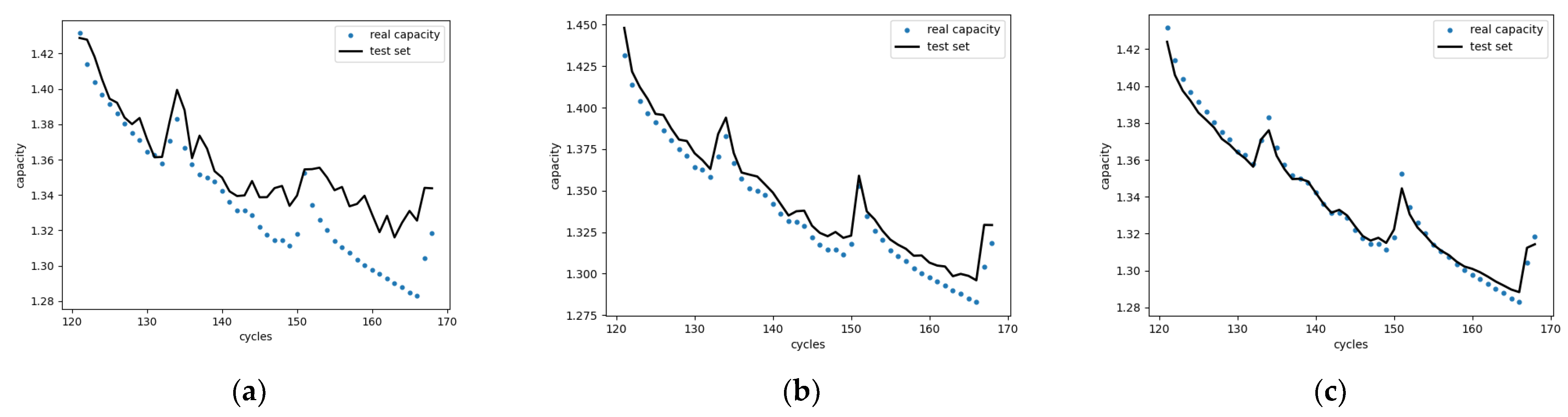 Batteries 09 00080 g016