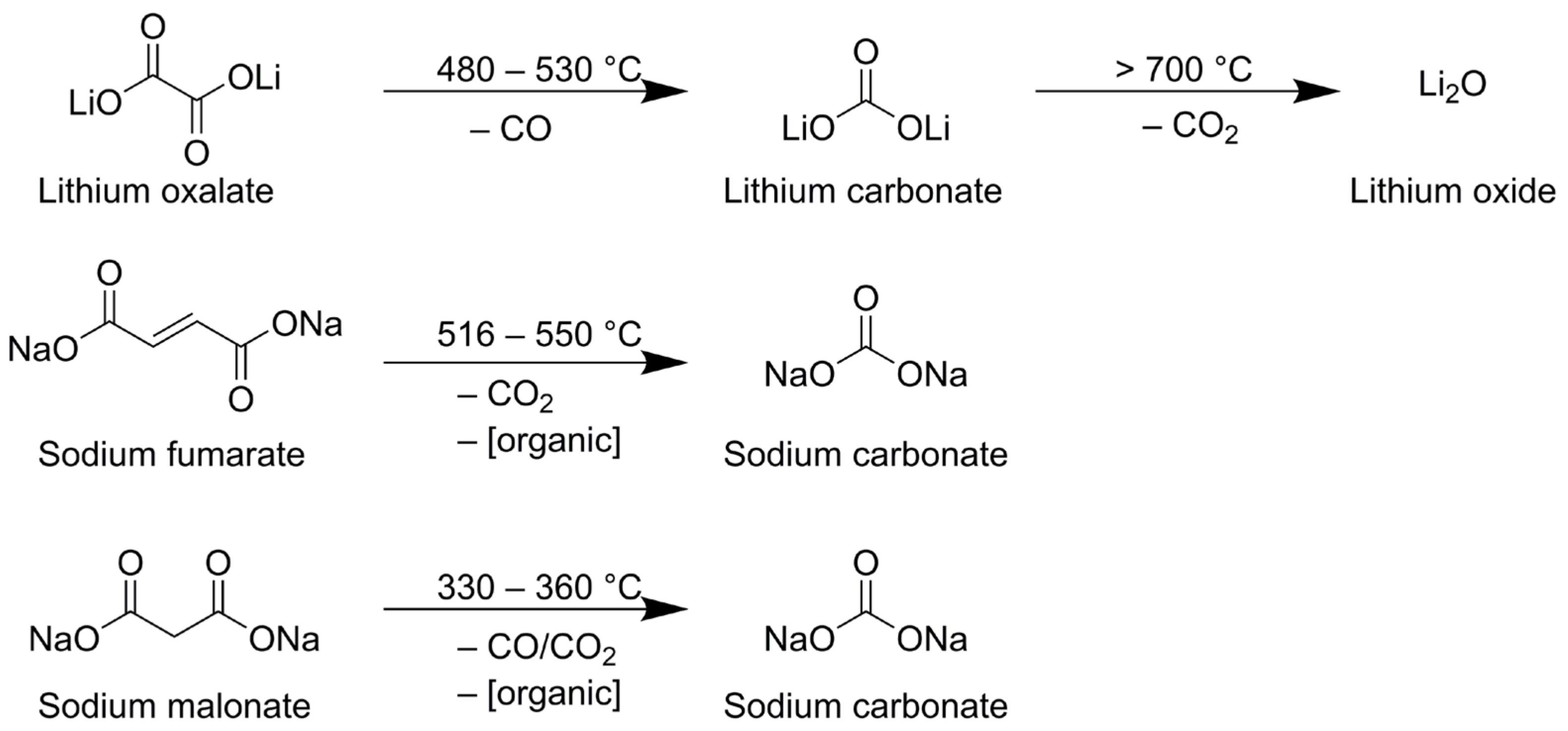 Batteries 09 00082 g002 Batteries 09 00082 g002