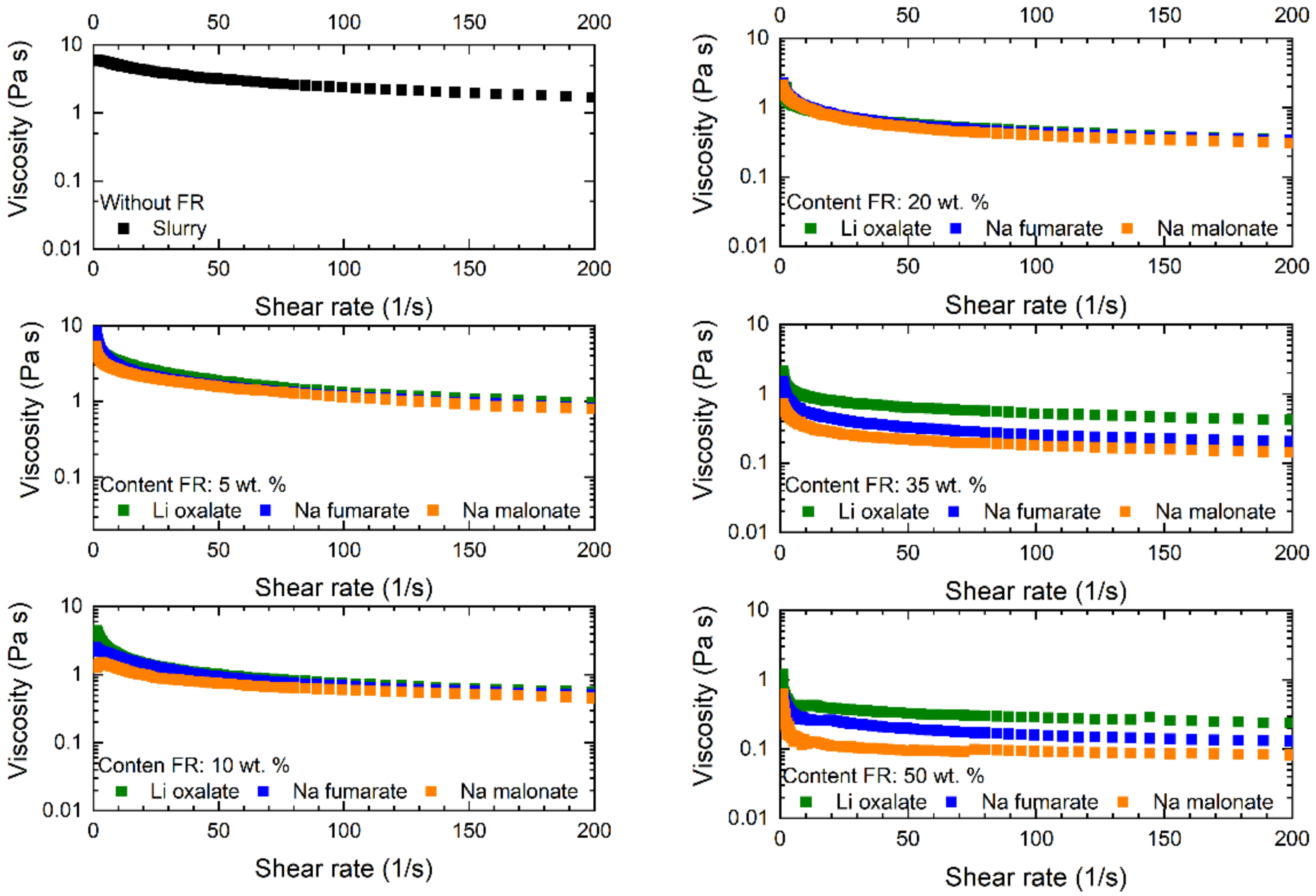 Batteries 09 00082 g004 Batteries 09 00082 g004