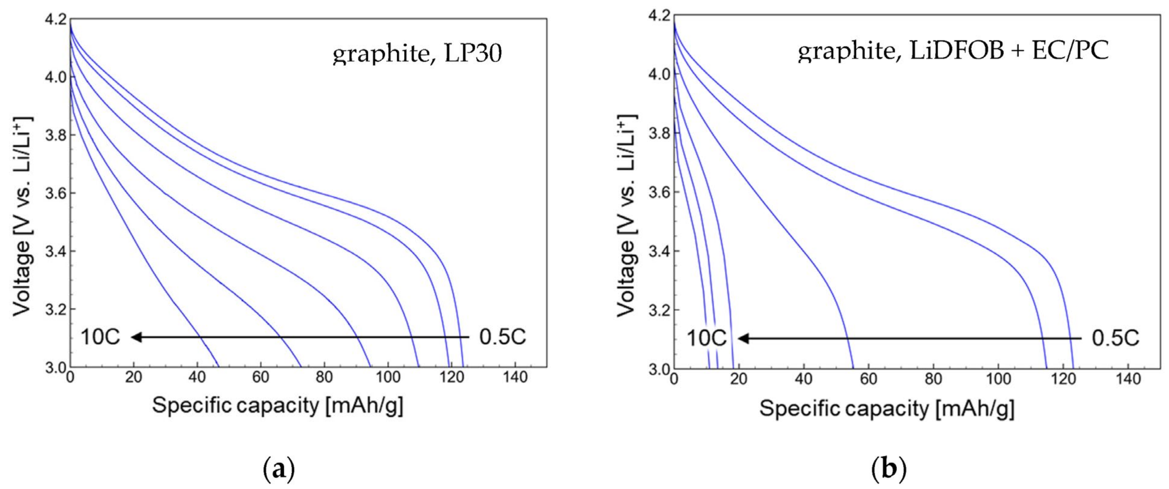 Batteries 09 00082 g010 Batteries 09 00082 g010