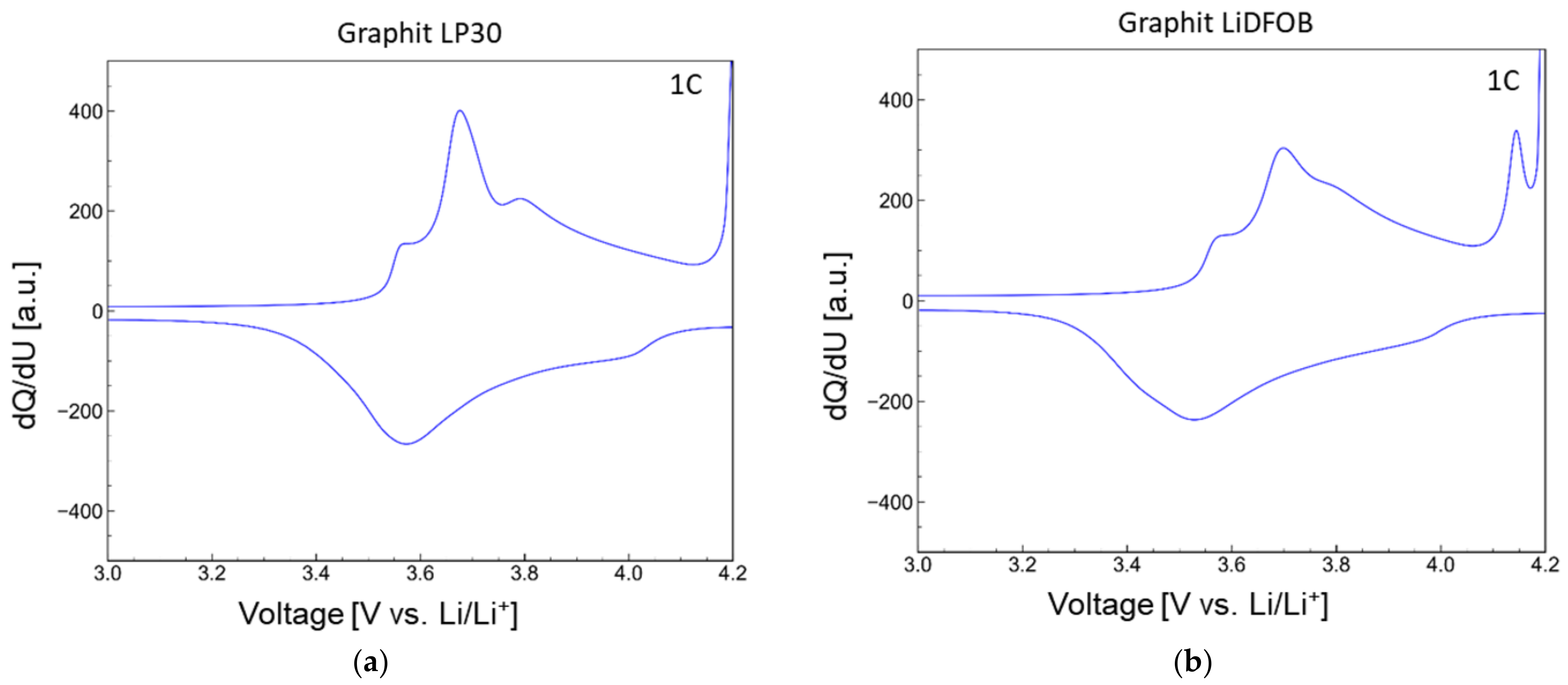Batteries 09 00082 g011a Batteries 09 00082 g011a
