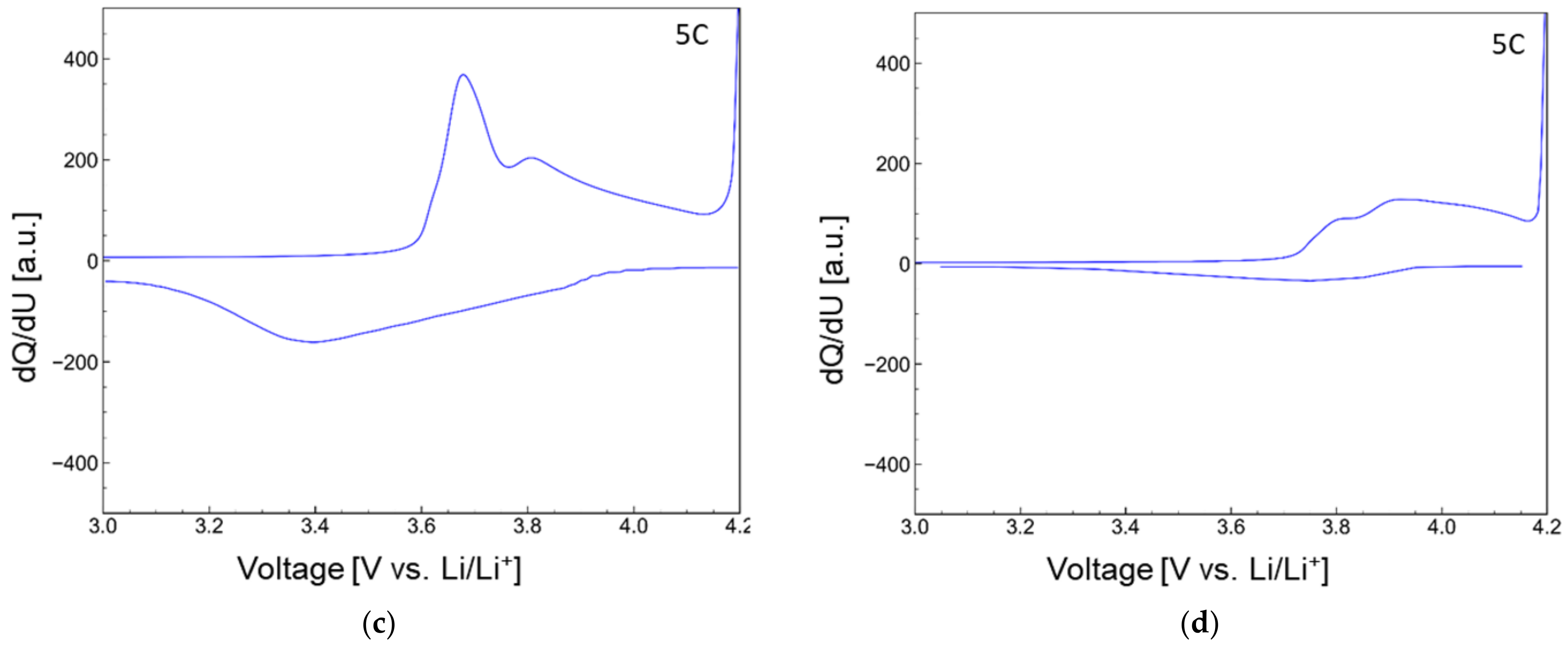 Batteries 09 00082 g011b Batteries 09 00082 g011b