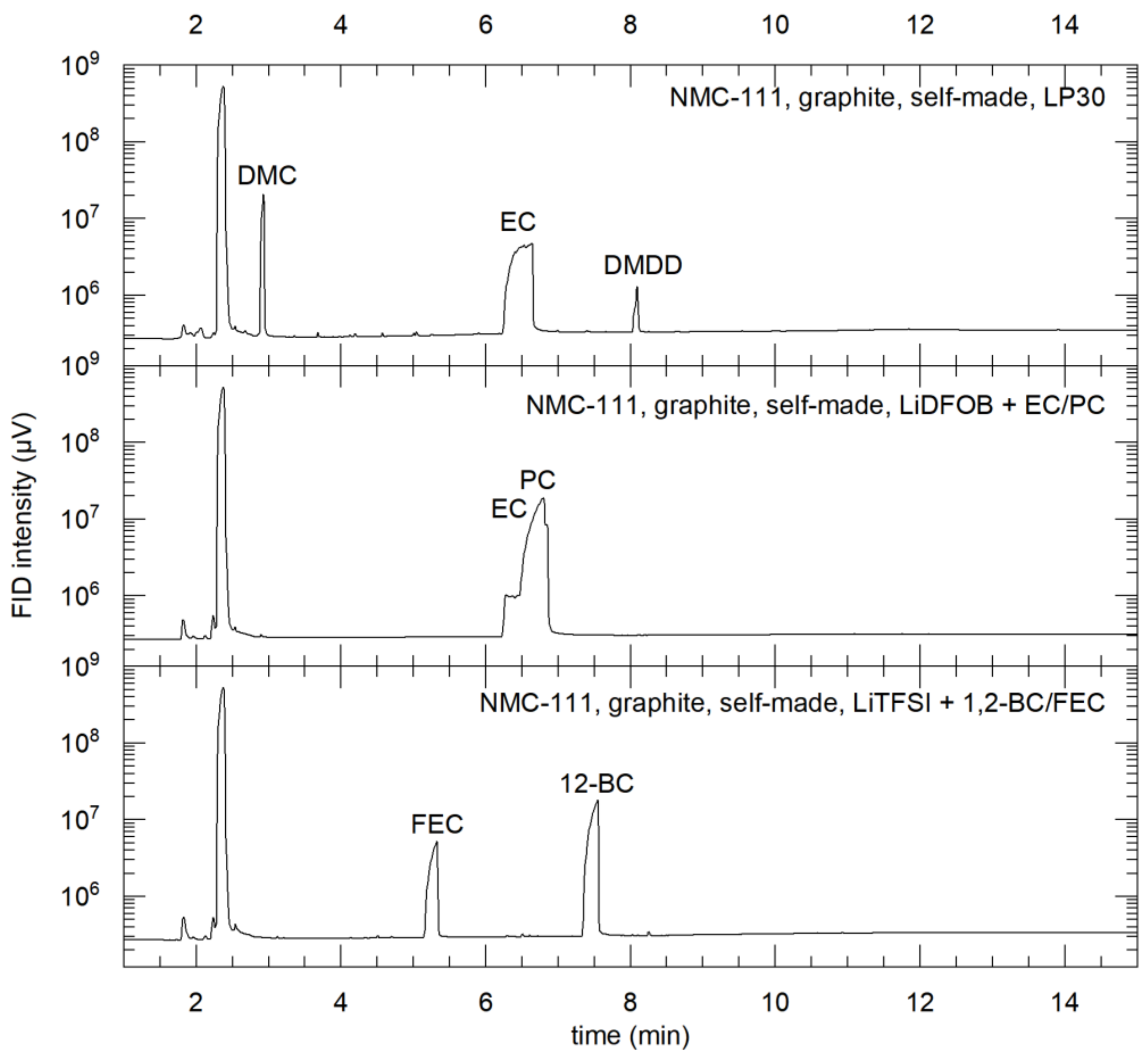 Batteries 09 00082 g012 Batteries 09 00082 g012