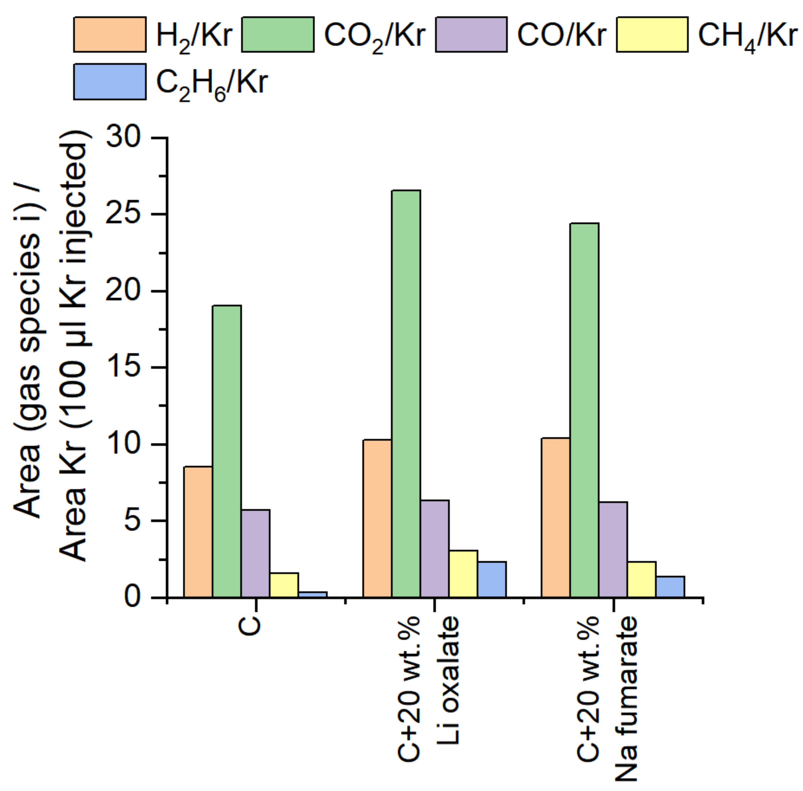 Batteries 09 00082 g013 Batteries 09 00082 g013