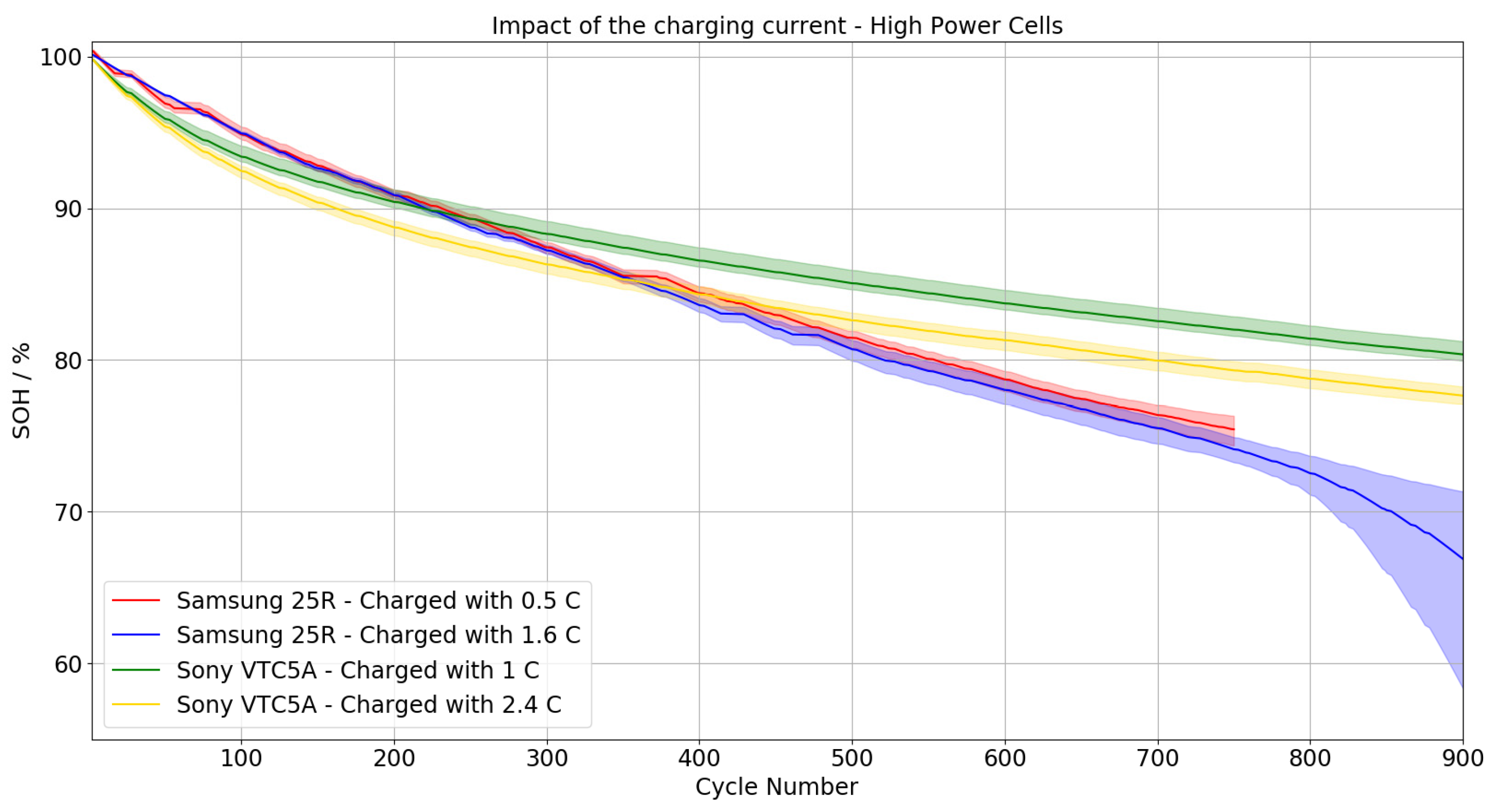 Batteries 09 00083 g003