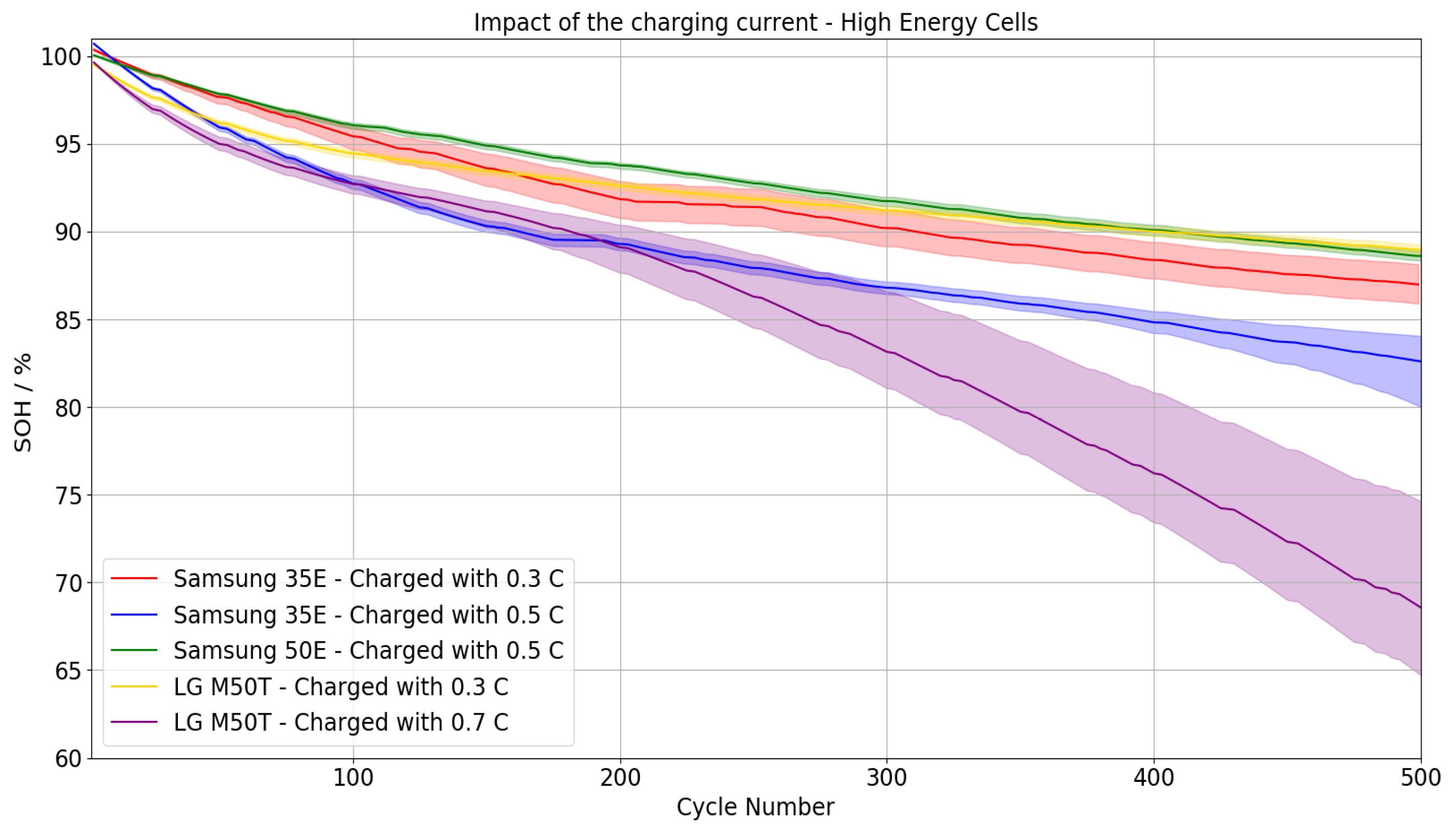 Batteries 09 00083 g004