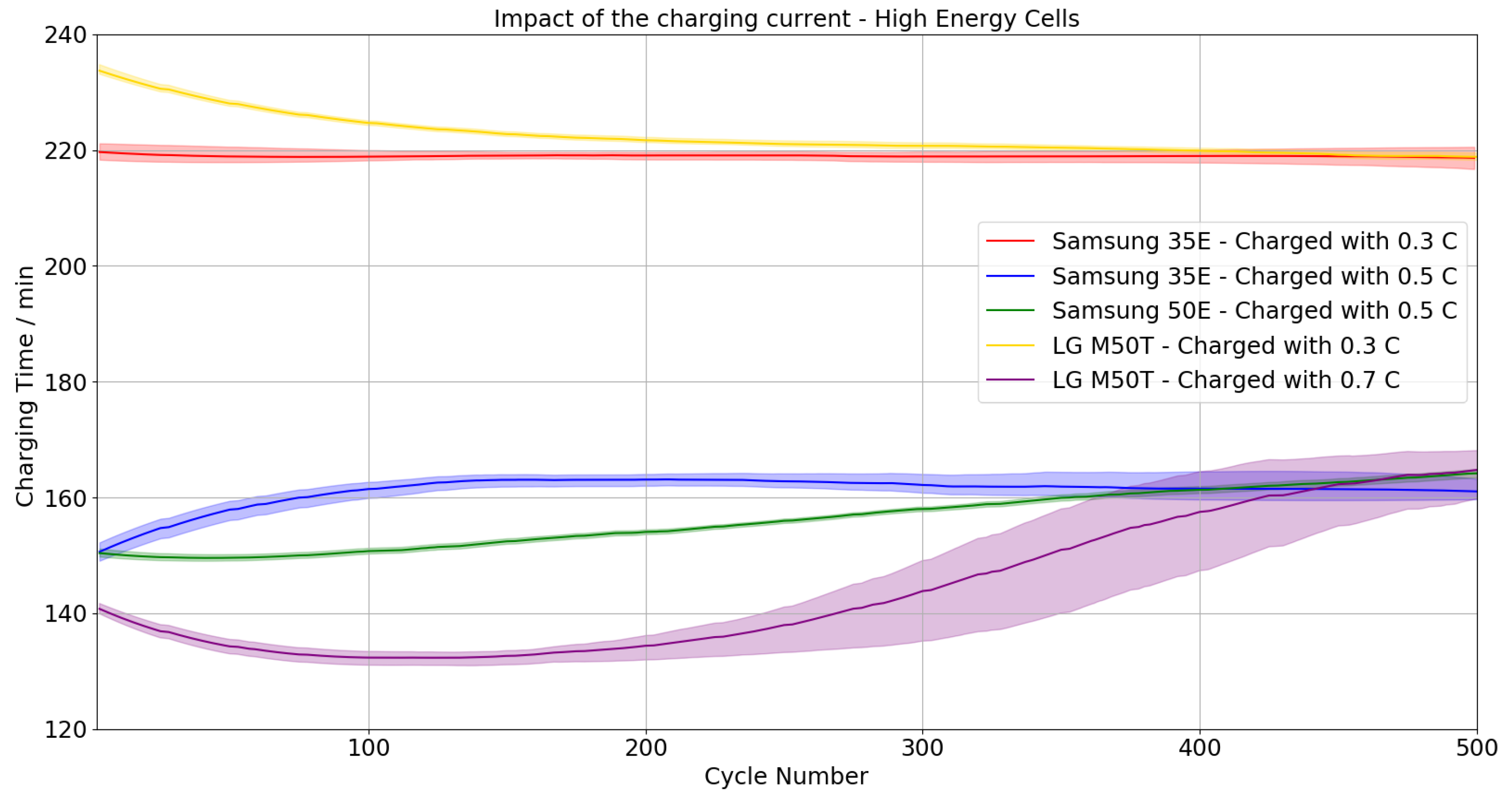 Batteries 09 00083 g006