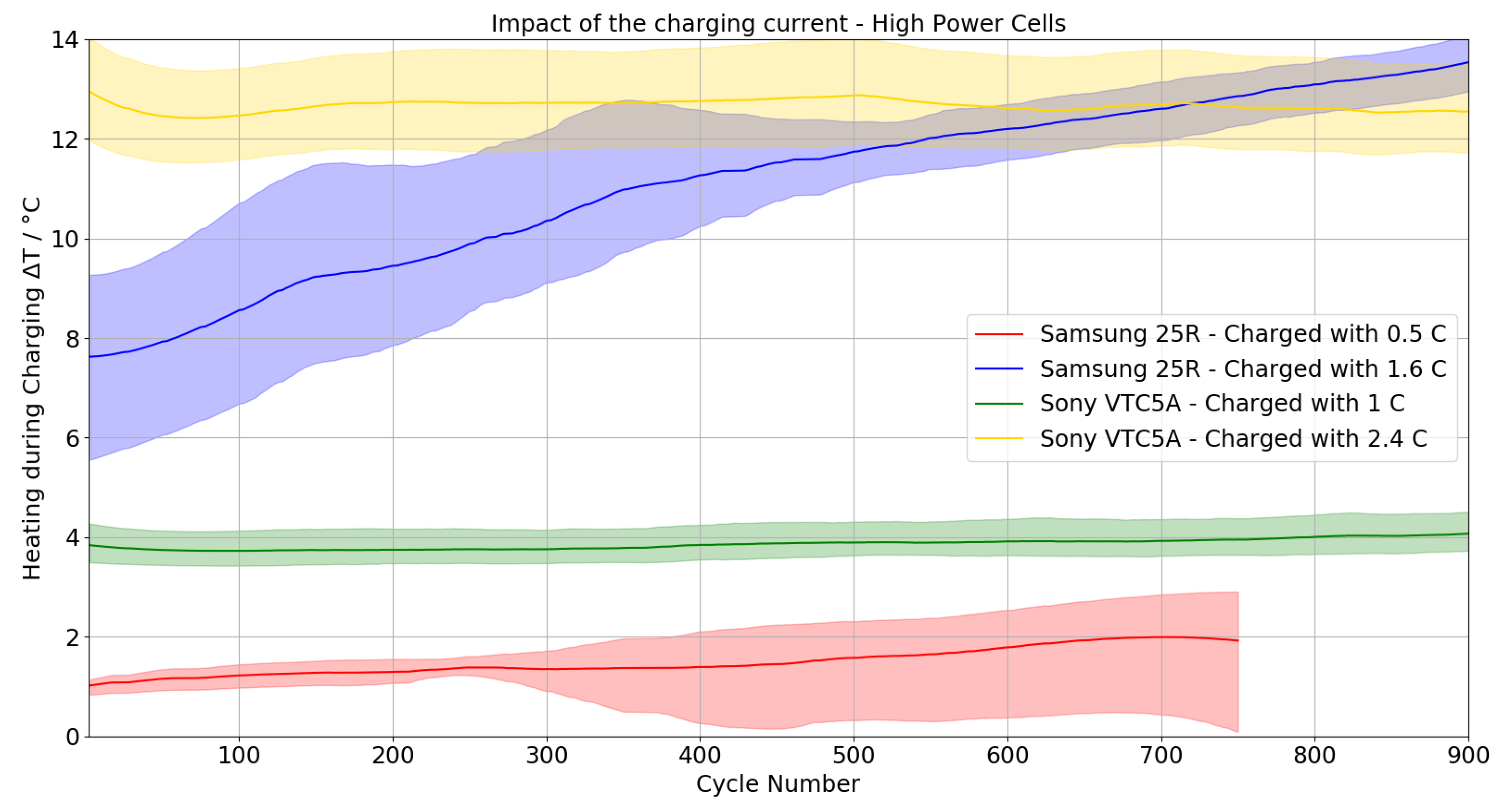 Batteries 09 00083 g007