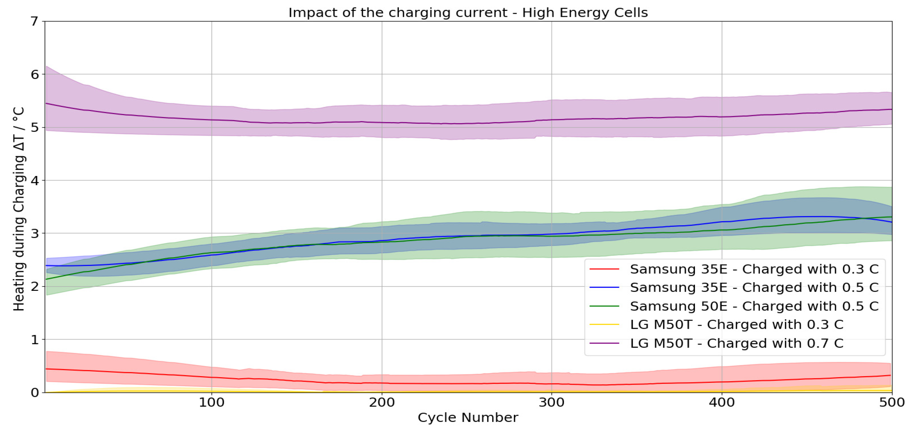 Batteries 09 00083 g008
