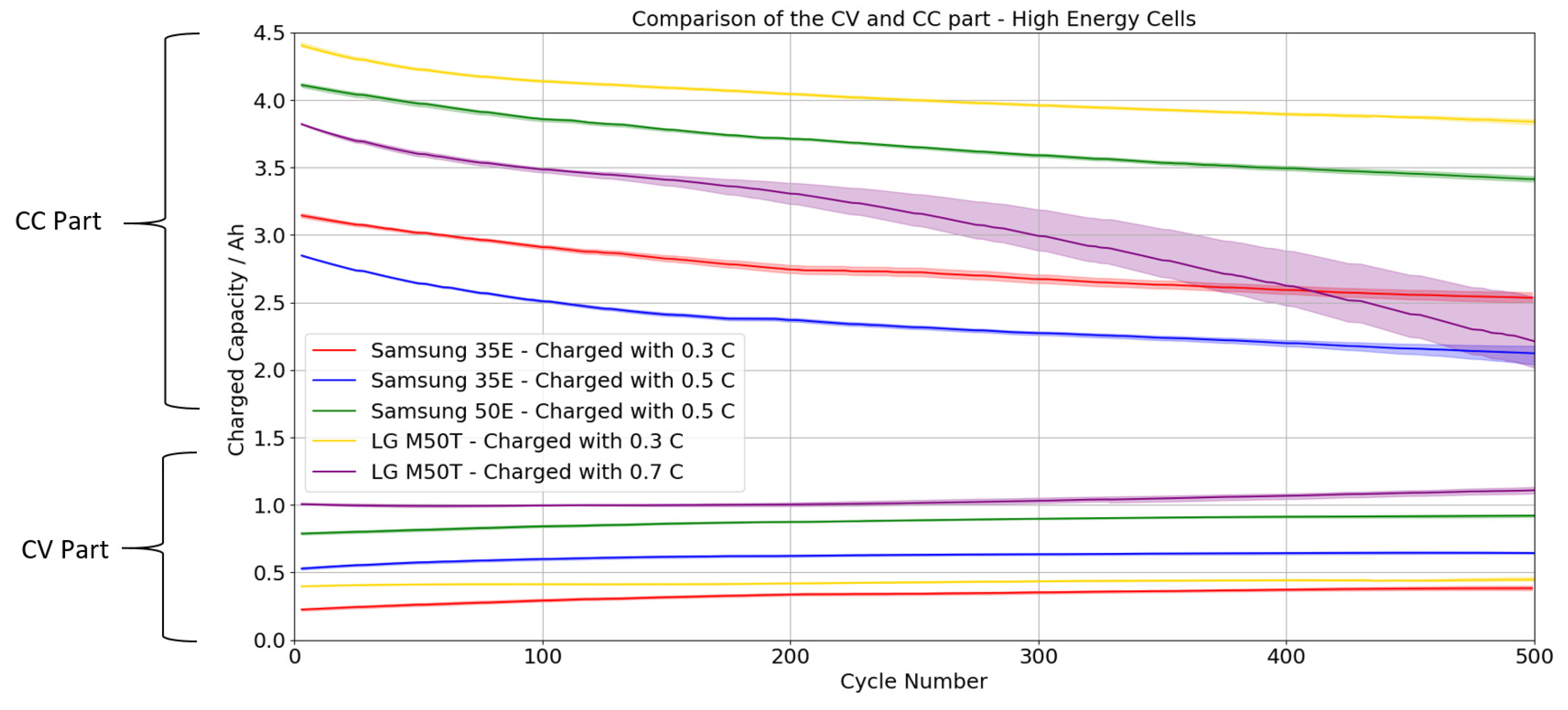 Batteries 09 00083 g010