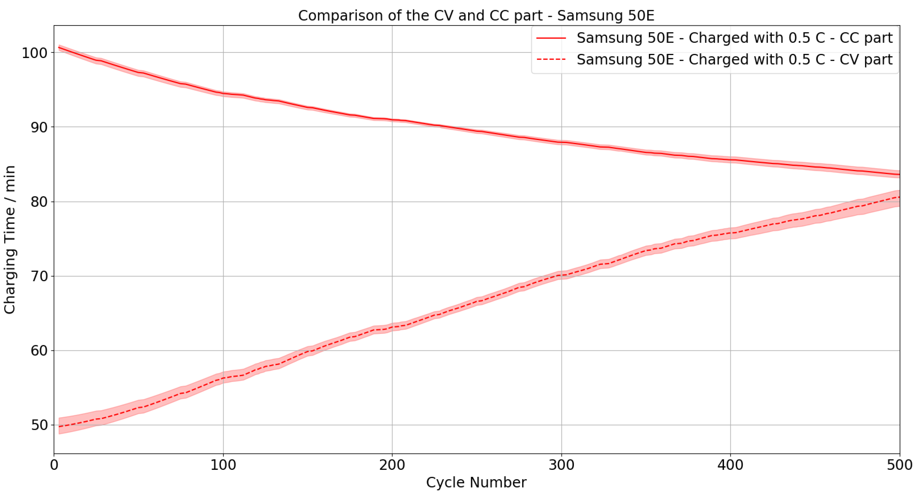 Batteries 09 00083 g012