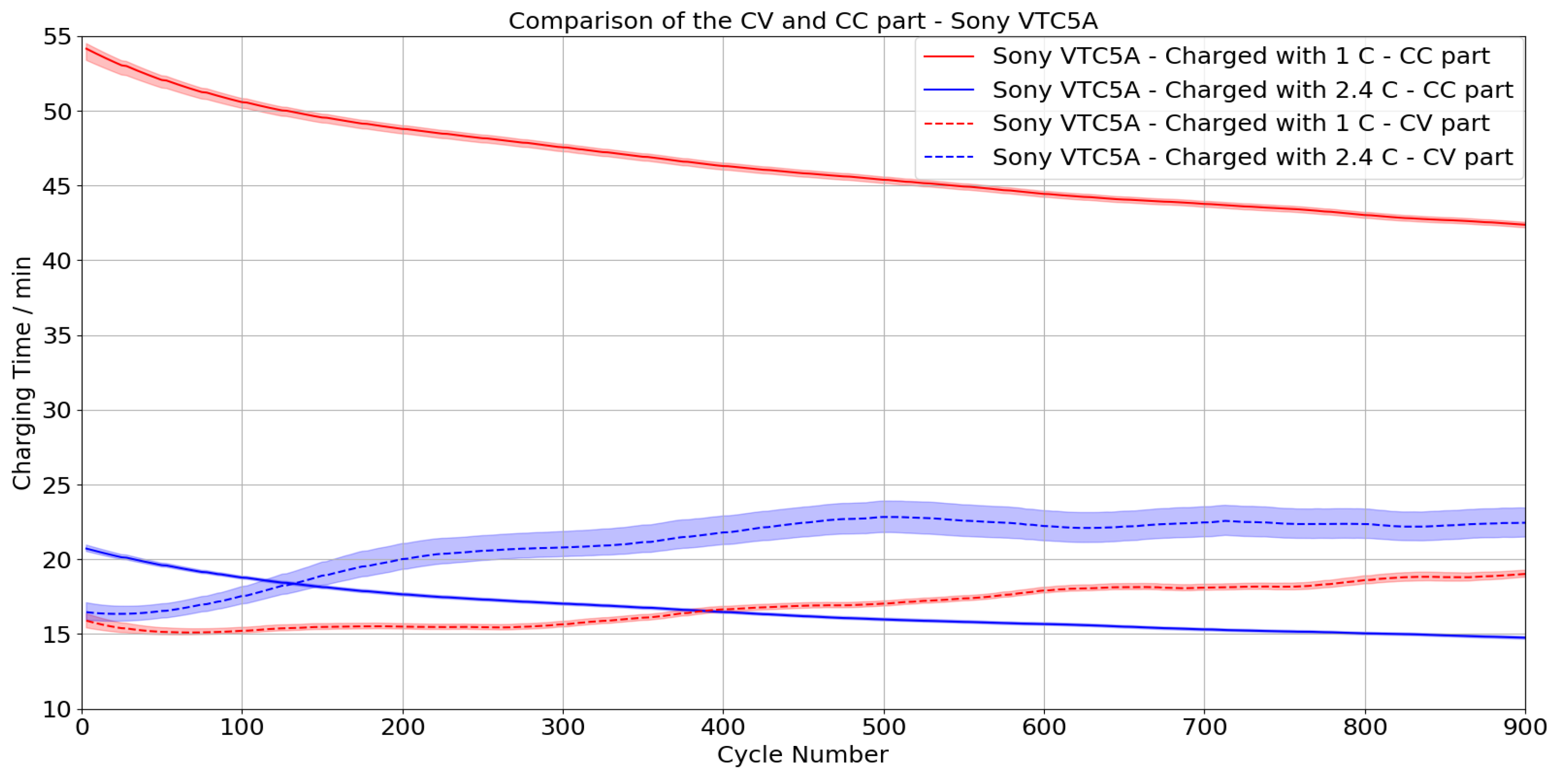 Batteries 09 00083 g015