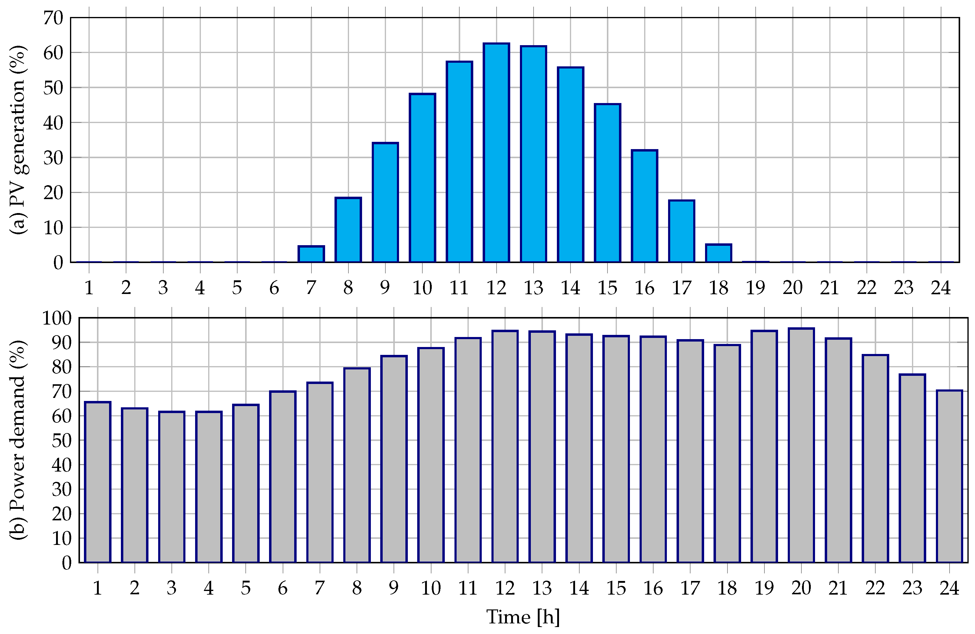 Batteries 09 00084 g002