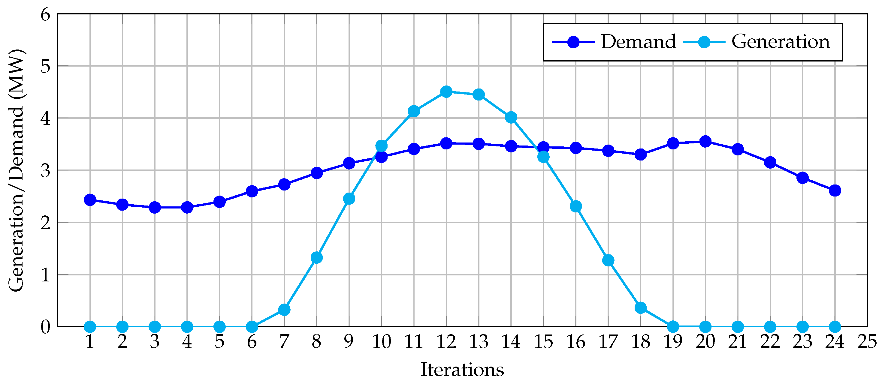 Batteries 09 00084 g004