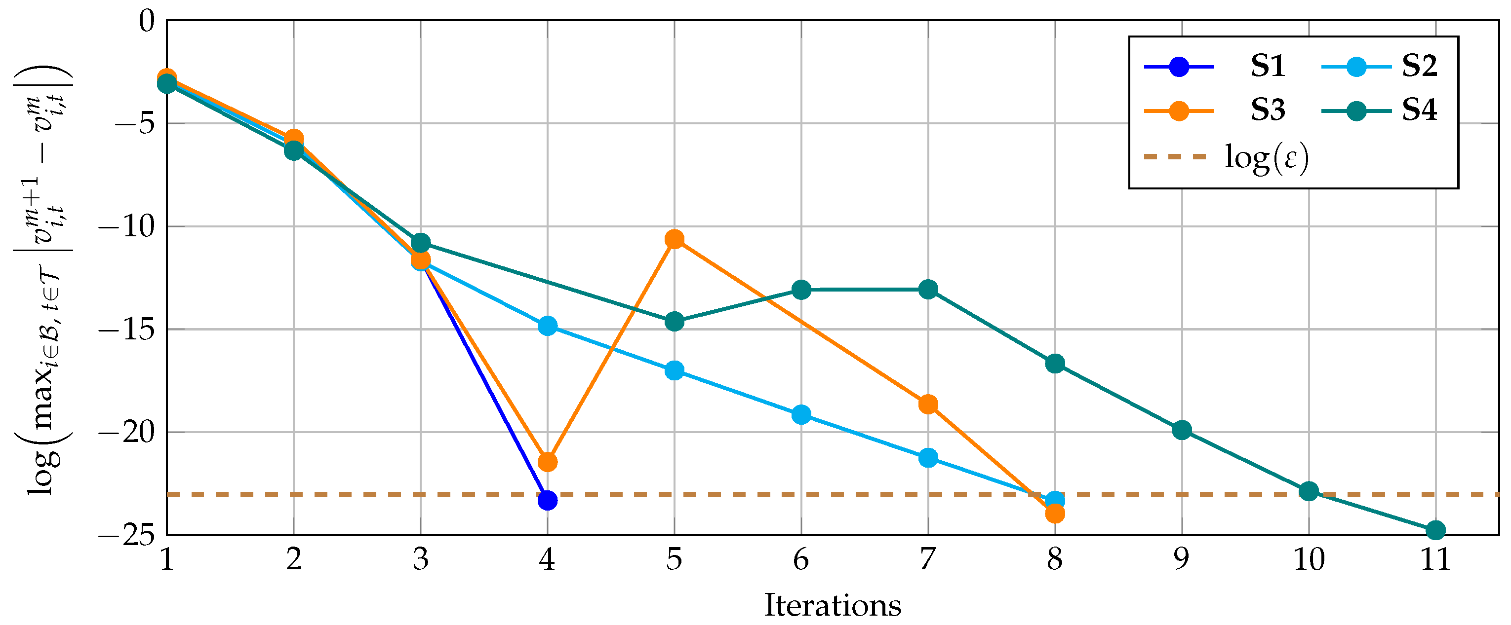 Batteries 09 00084 g005