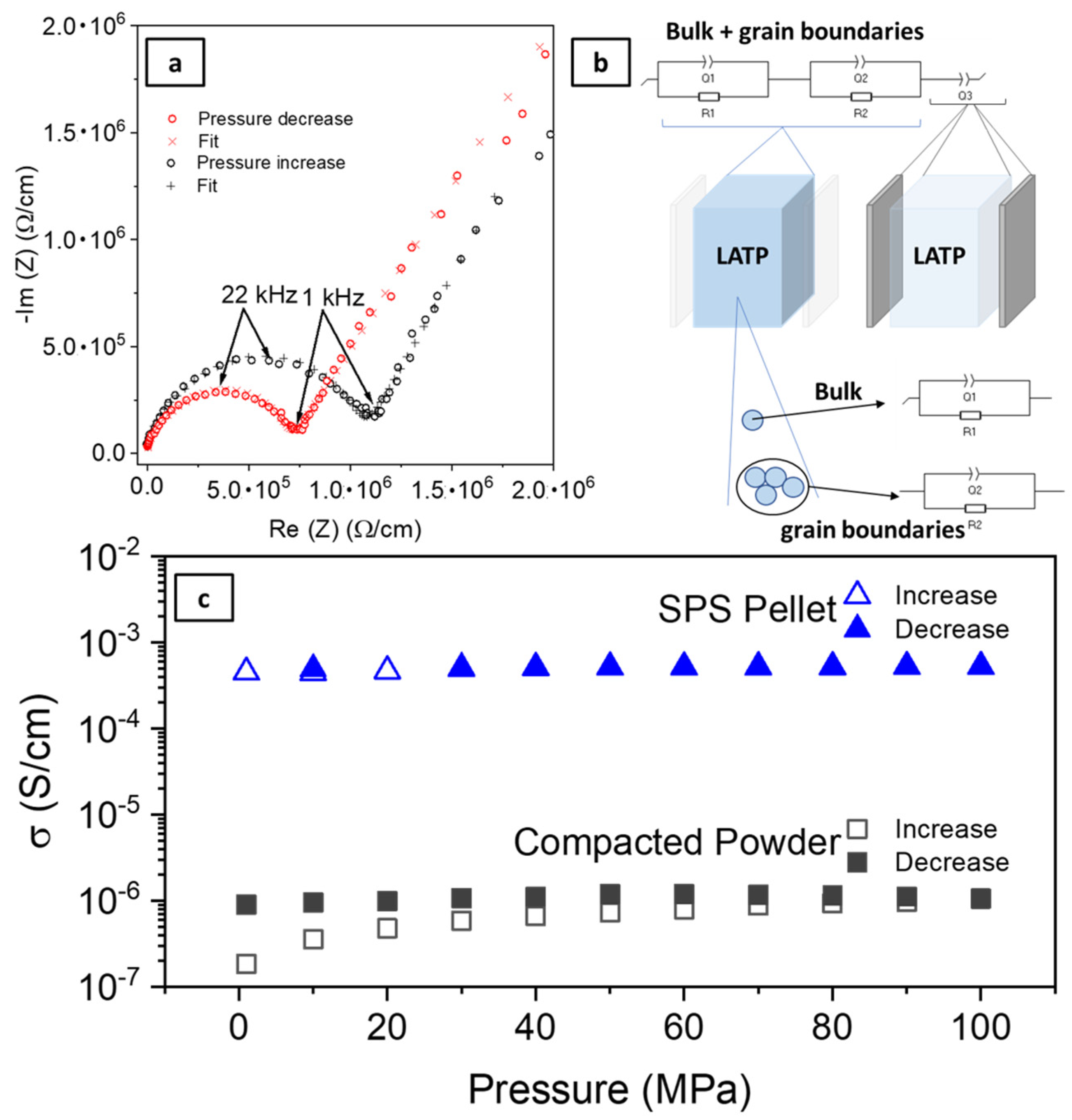 Batteries 09 00087 g001