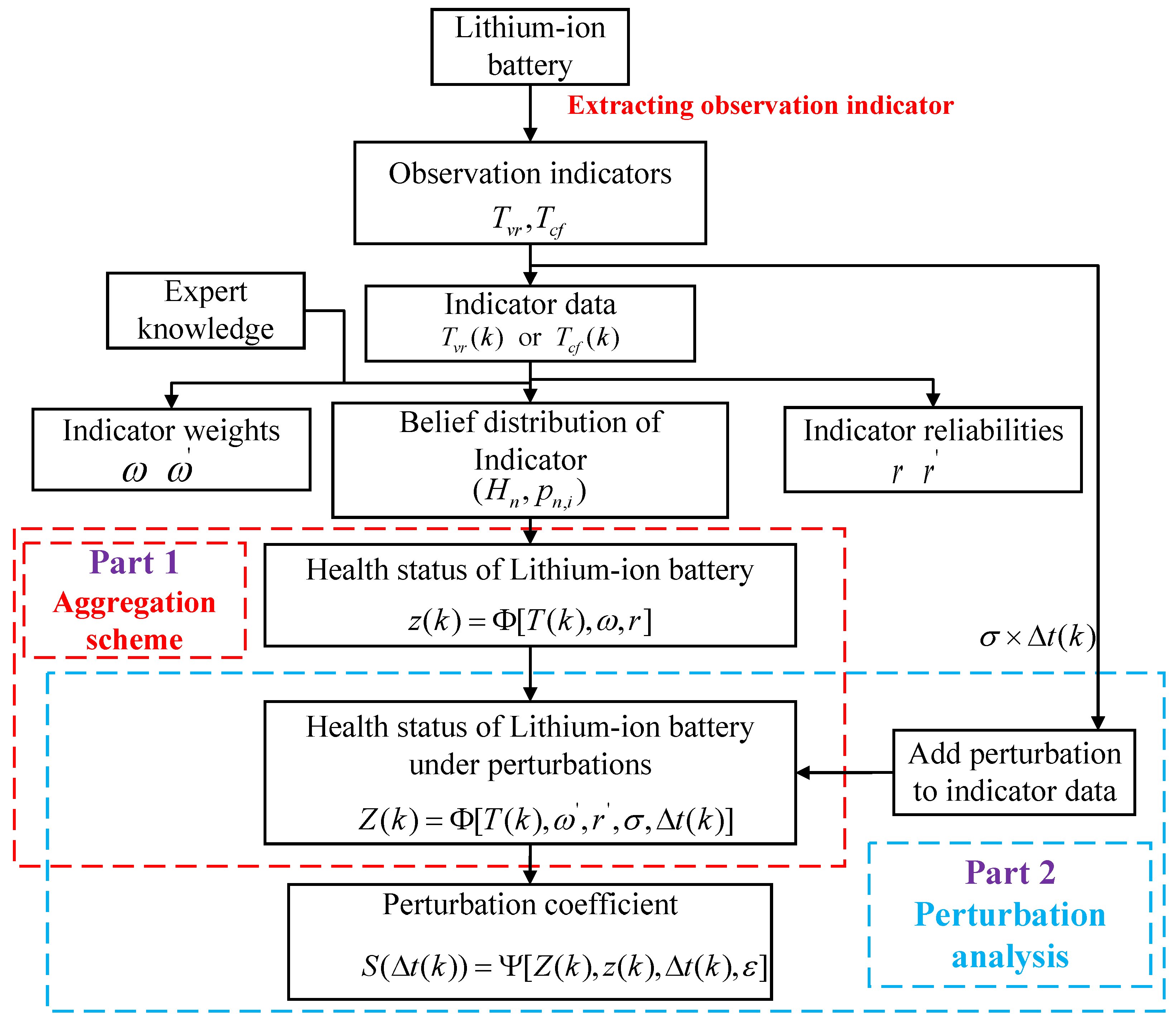 Batteries 09 00088 g001