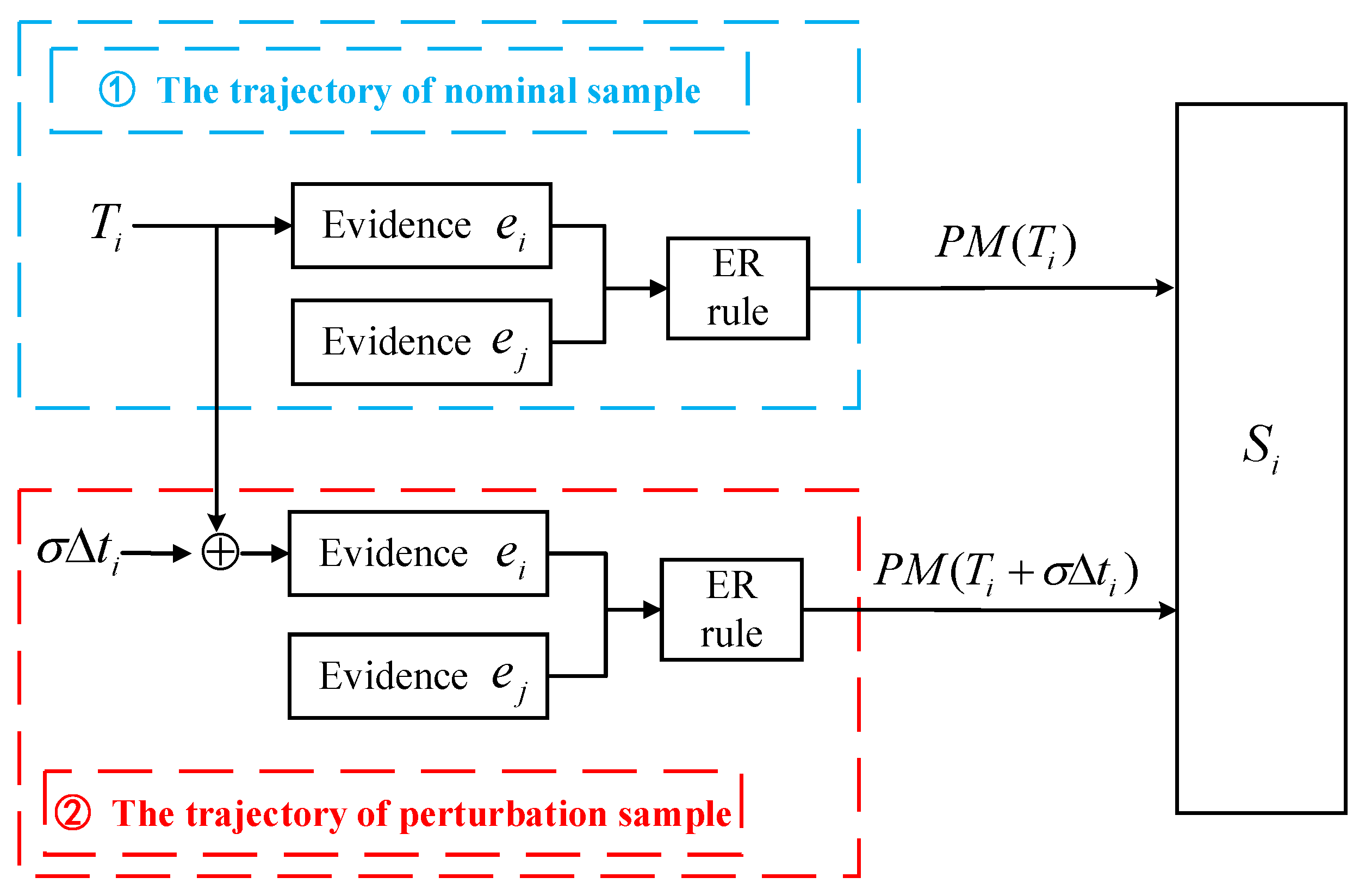 Batteries 09 00088 g002