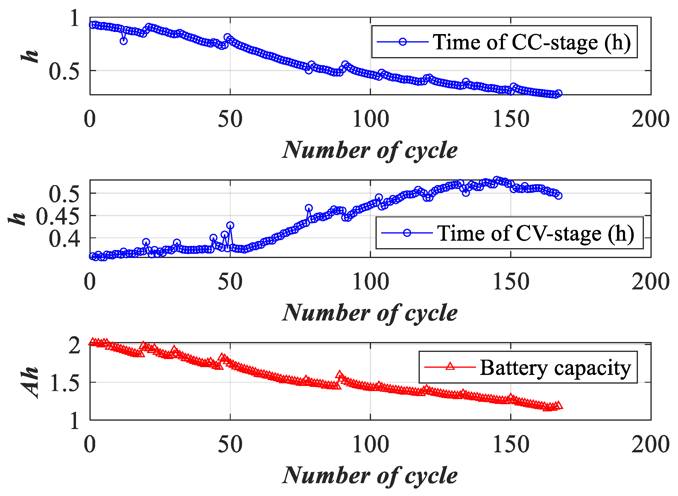 Batteries 09 00088 g005