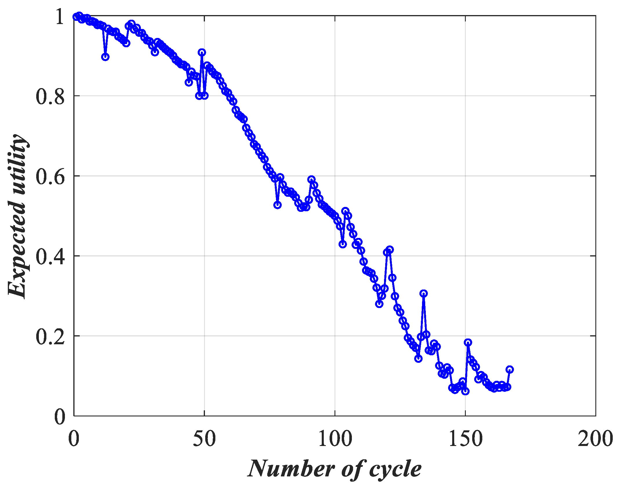 Batteries 09 00088 g008