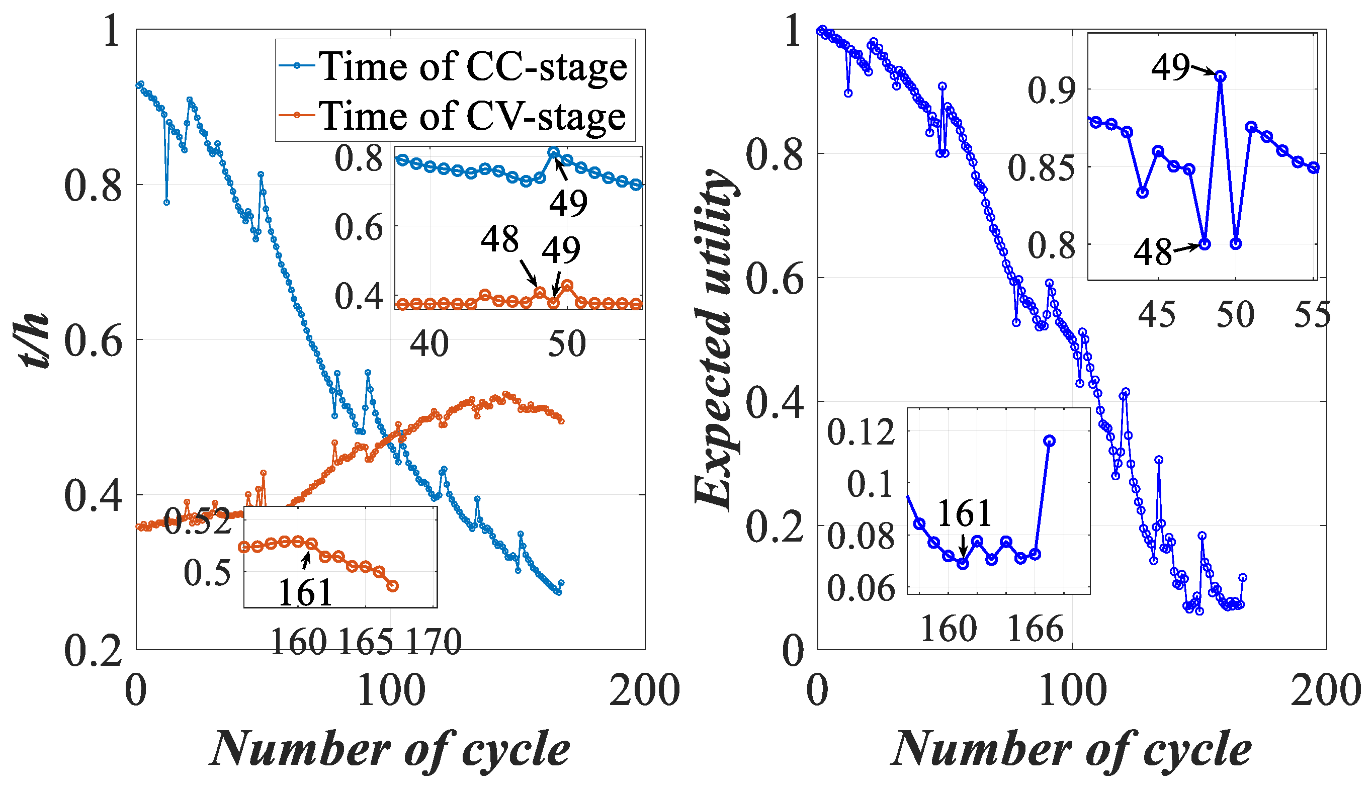 Batteries 09 00088 g009