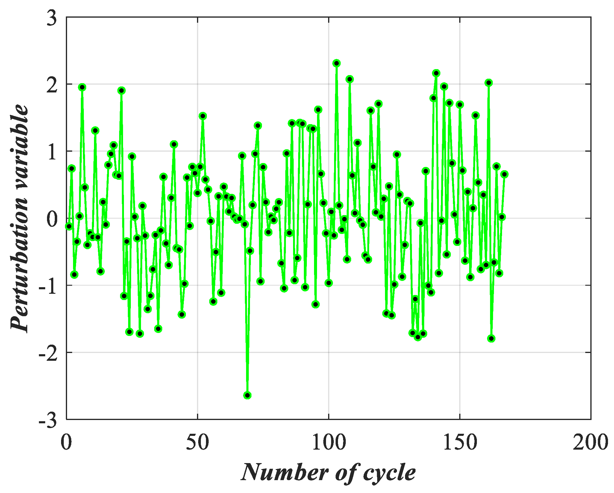 Batteries 09 00088 g010