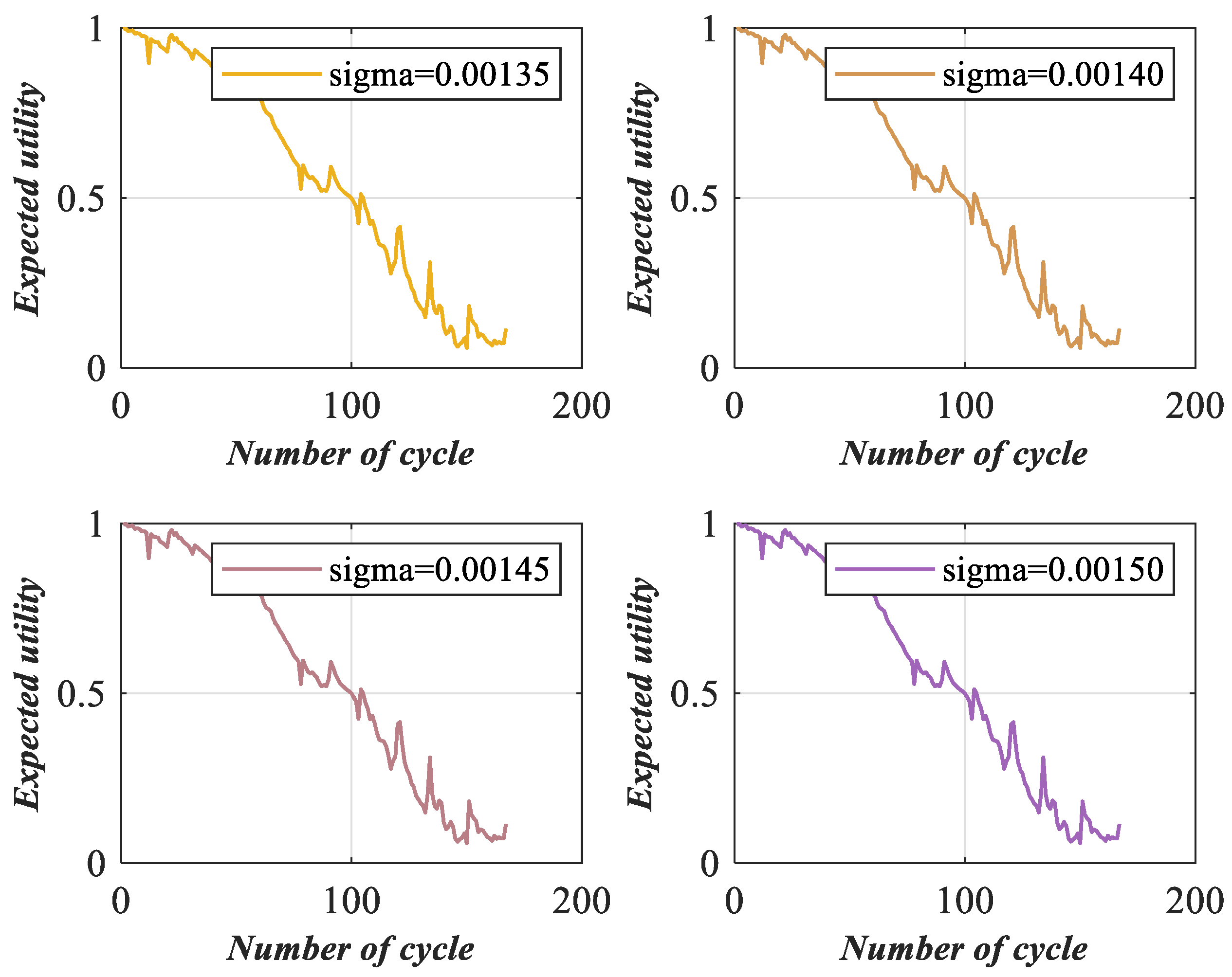 Batteries 09 00088 g011