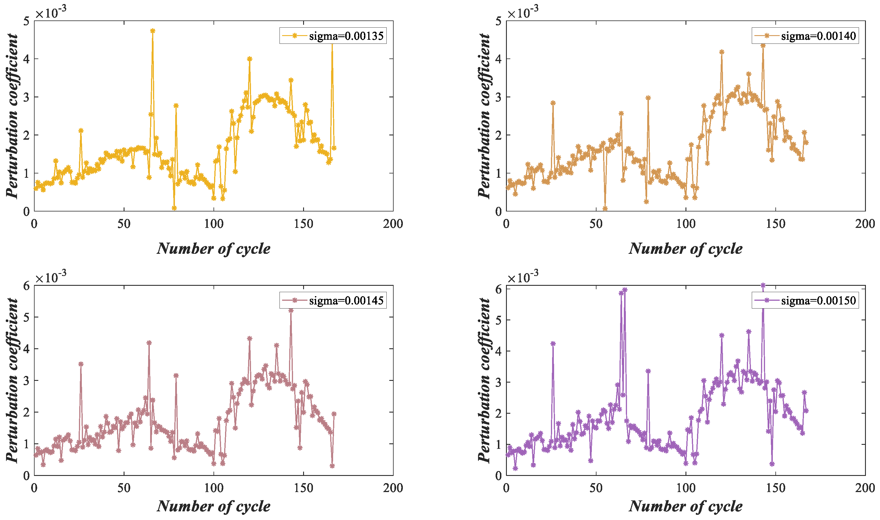 Batteries 09 00088 g012