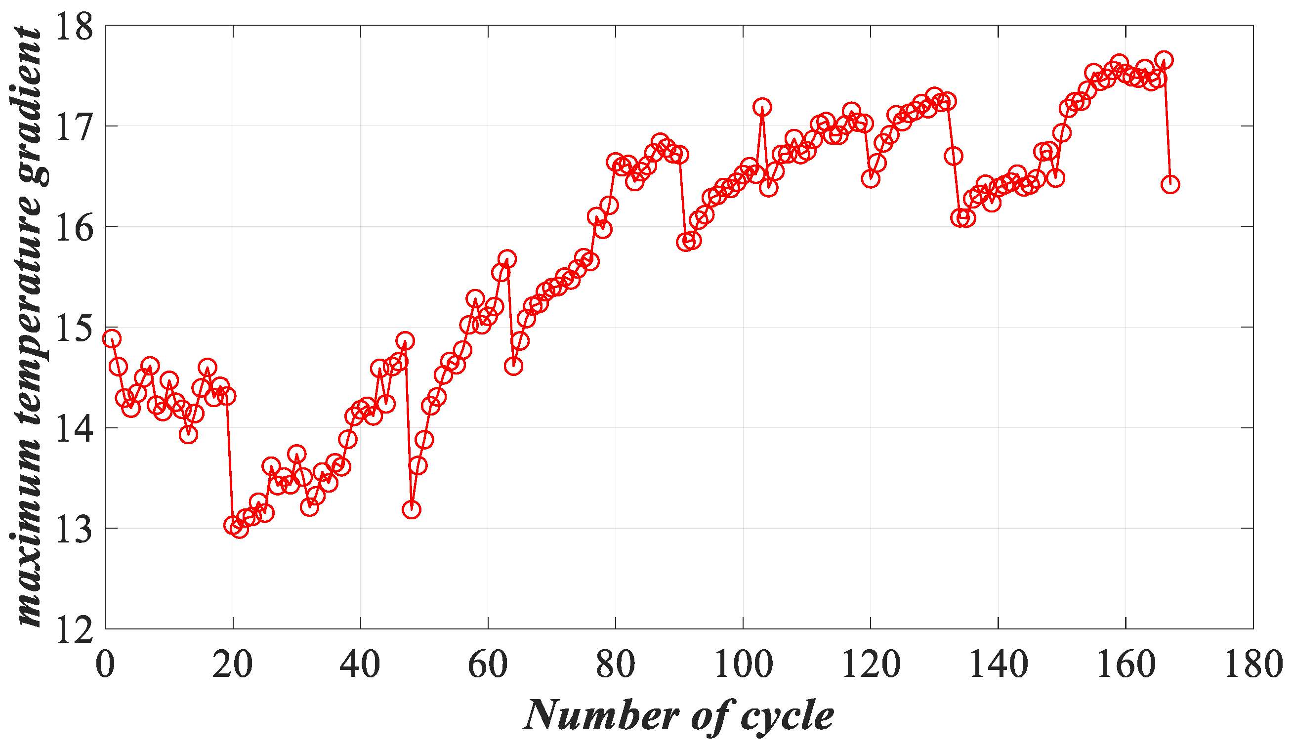 Batteries 09 00088 g013
