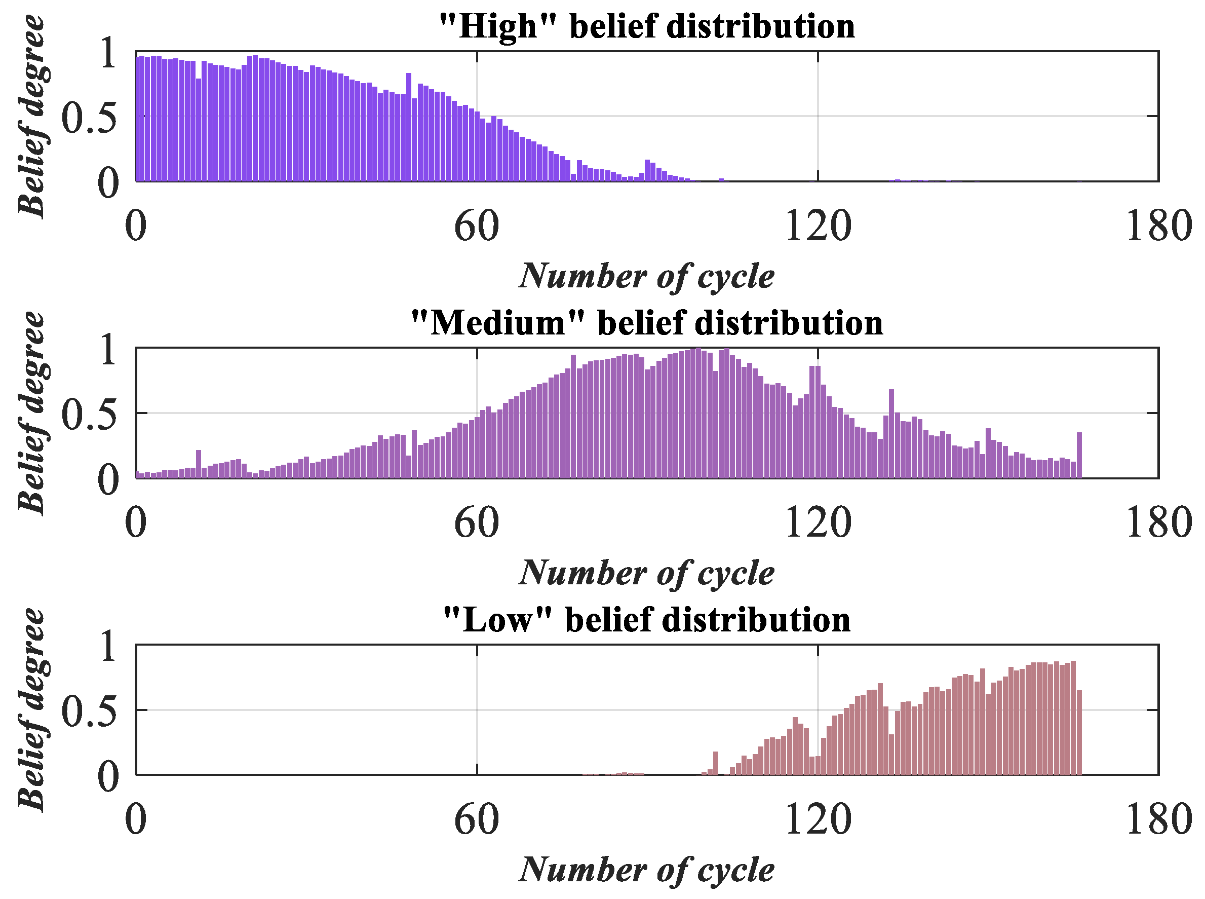 Batteries 09 00088 g015
