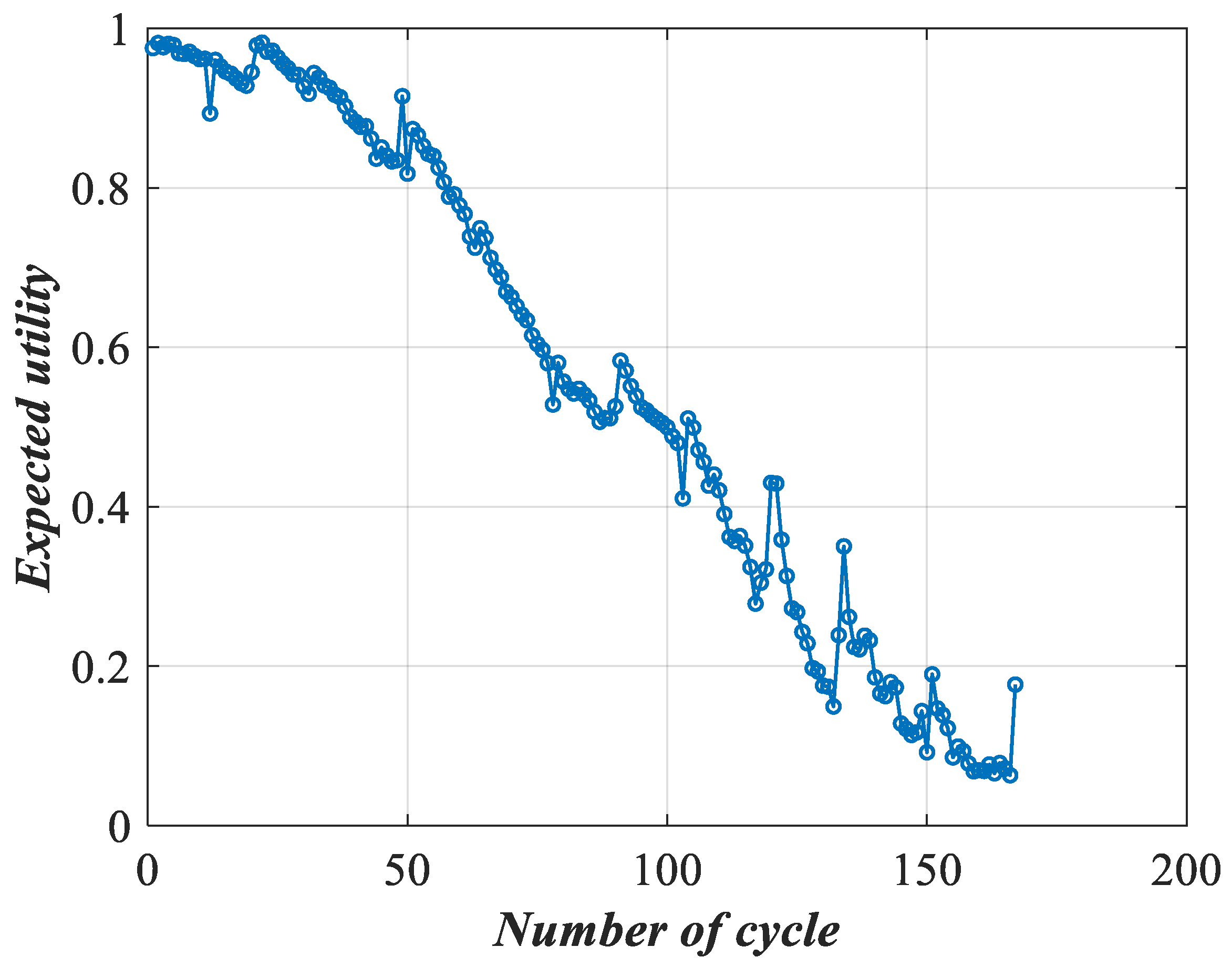 Batteries 09 00088 g016