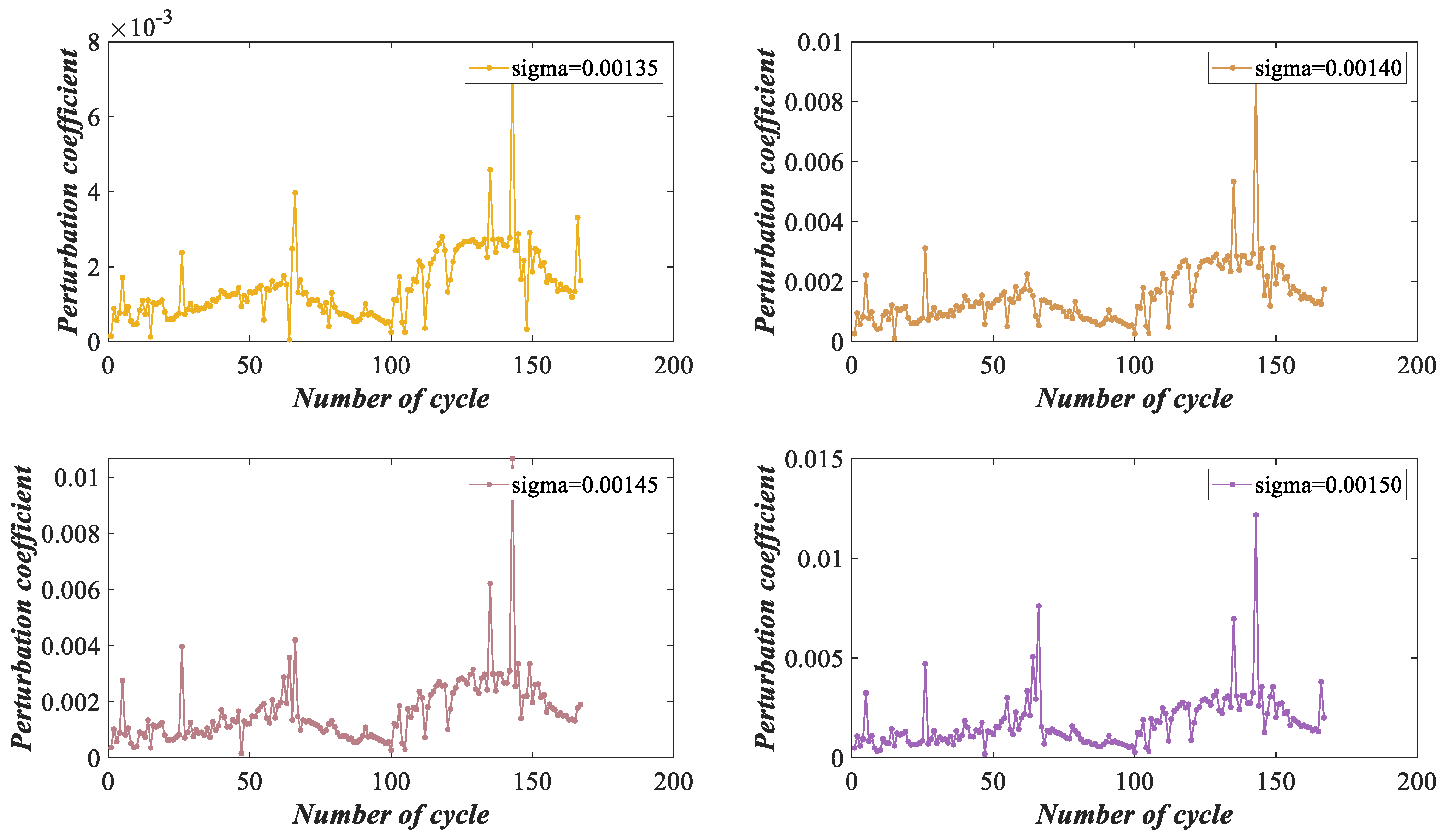 Batteries 09 00088 g018