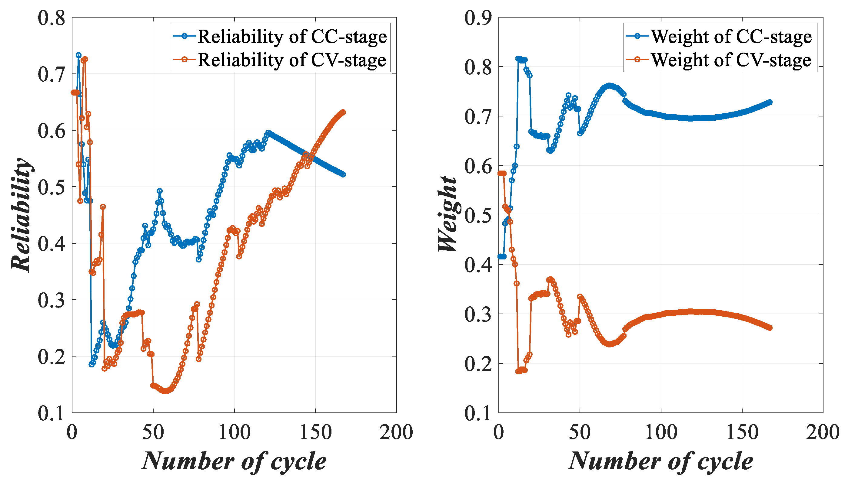 Batteries 09 00088 g019