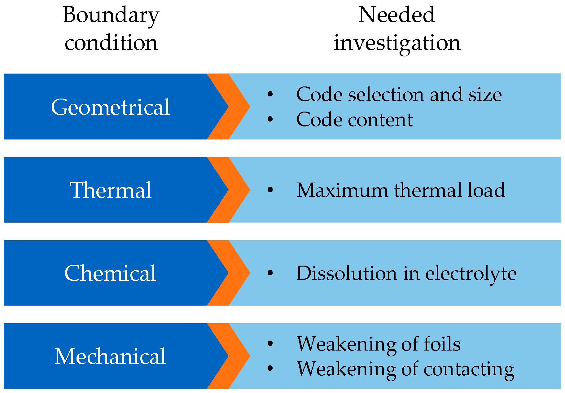 Batteries 09 00089 g001 Batteries 09 00089 g001