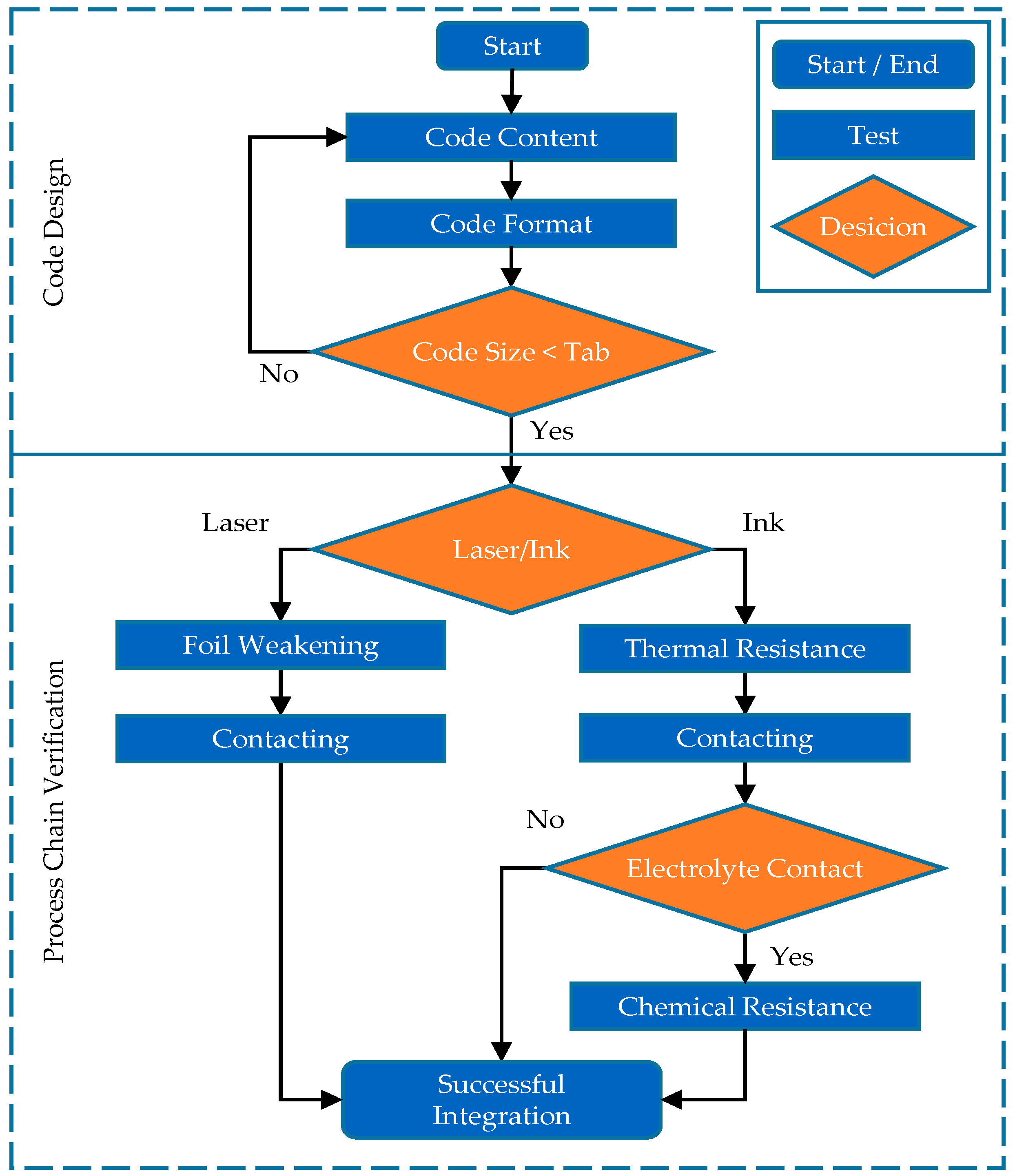 Batteries 09 00089 g002 Batteries 09 00089 g002