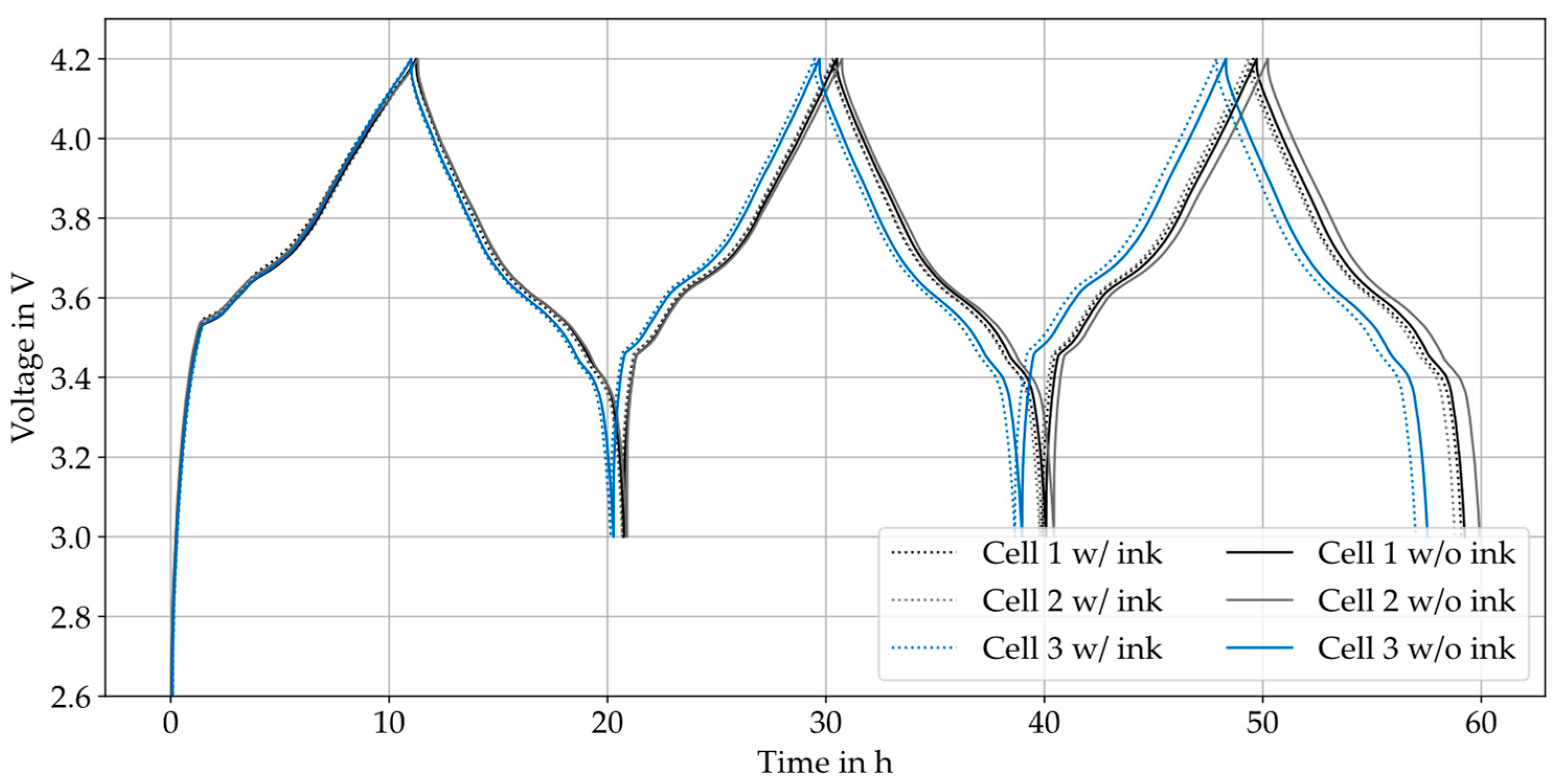 Batteries 09 00089 g009 Batteries 09 00089 g009