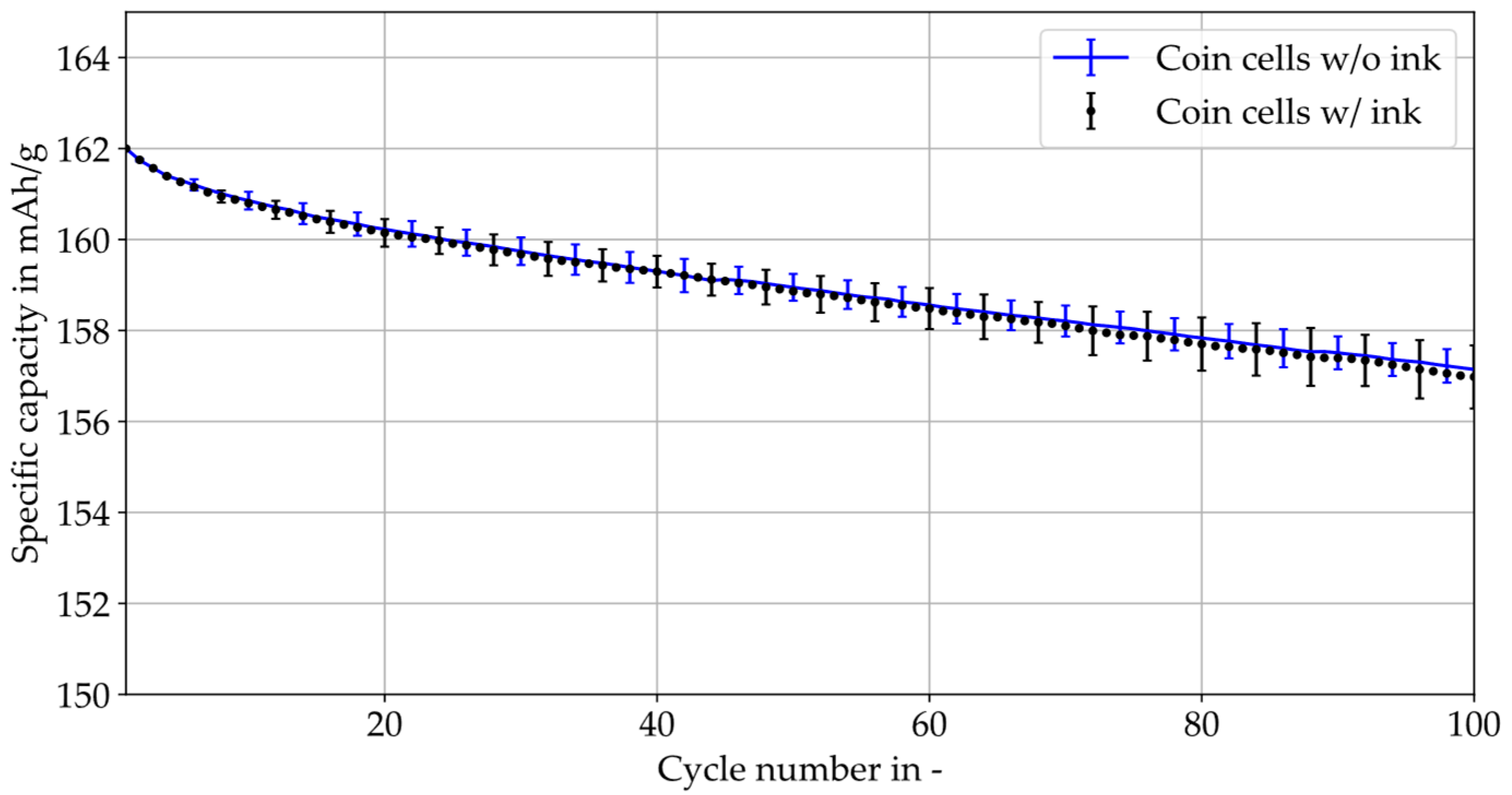 Batteries 09 00089 g010 Batteries 09 00089 g010