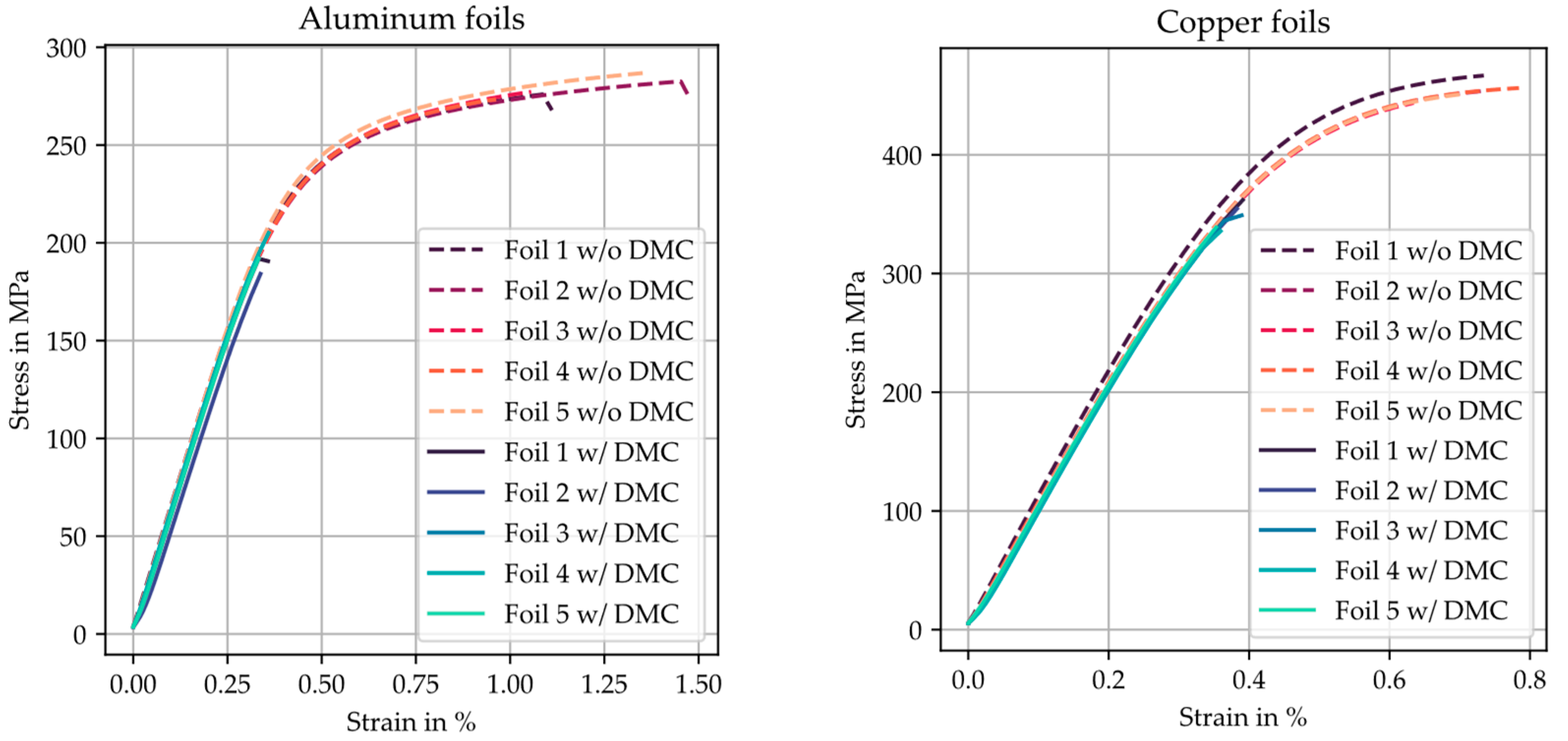 Batteries 09 00089 g011 Batteries 09 00089 g011