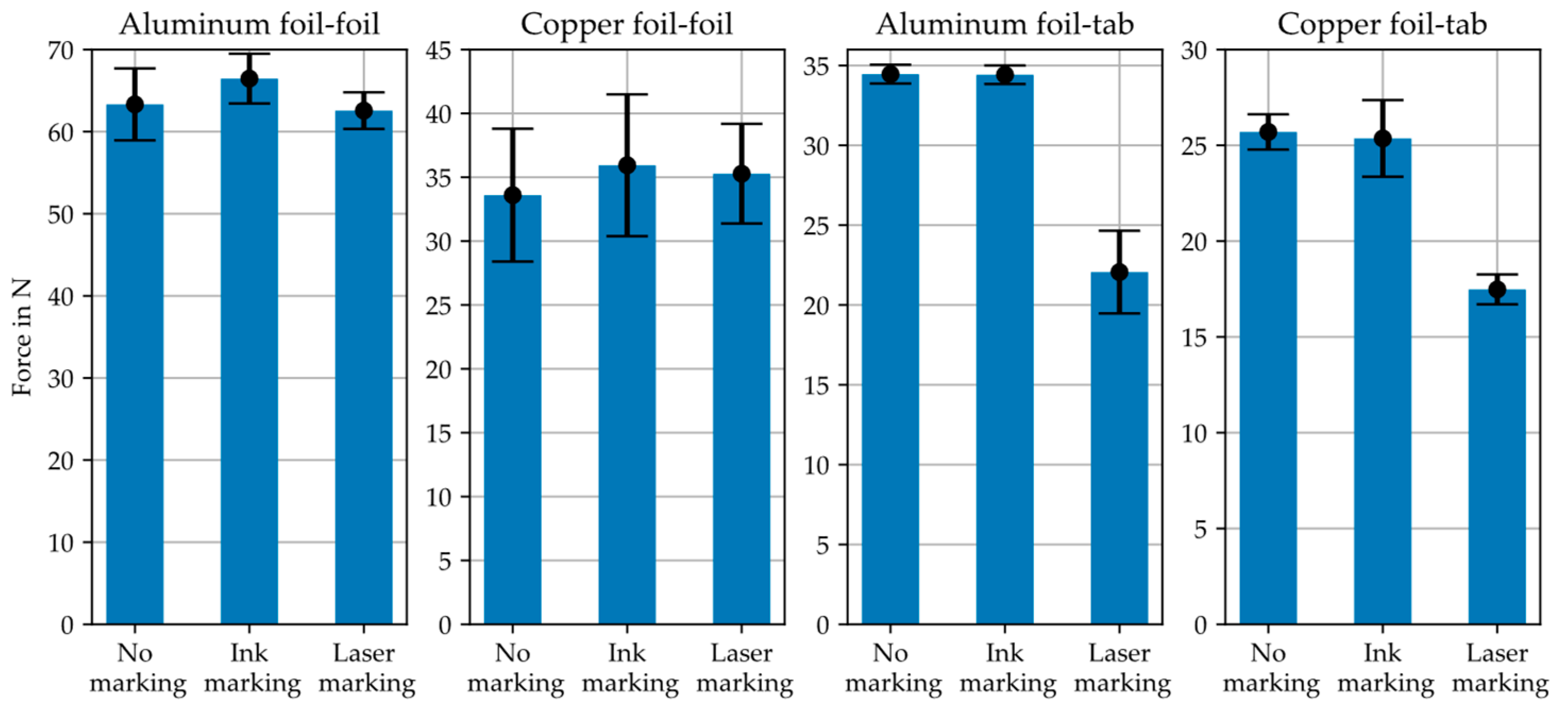 Batteries 09 00089 g012 Batteries 09 00089 g012