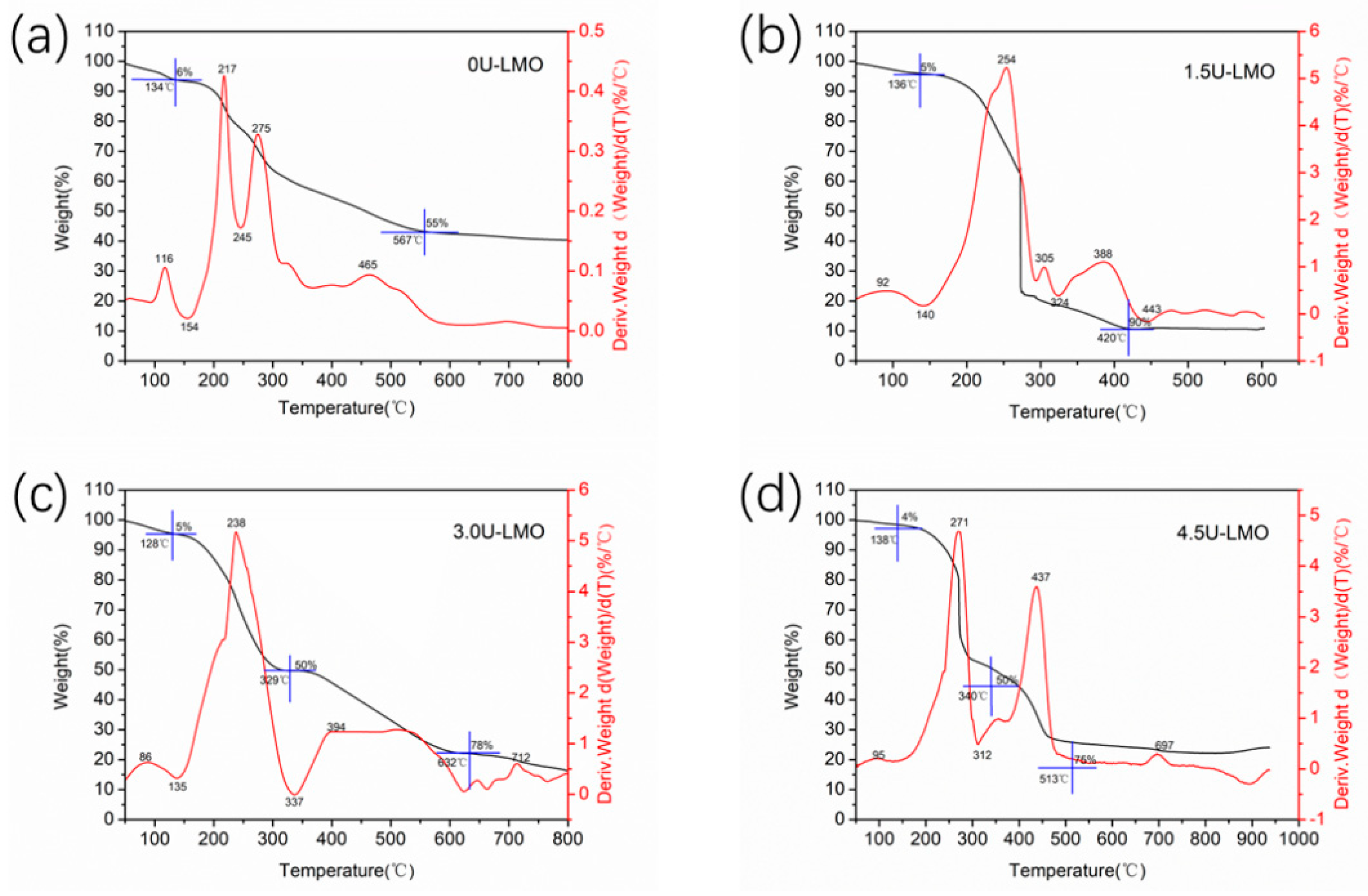 Batteries 09 00090 g001 Batteries 09 00090 g001
