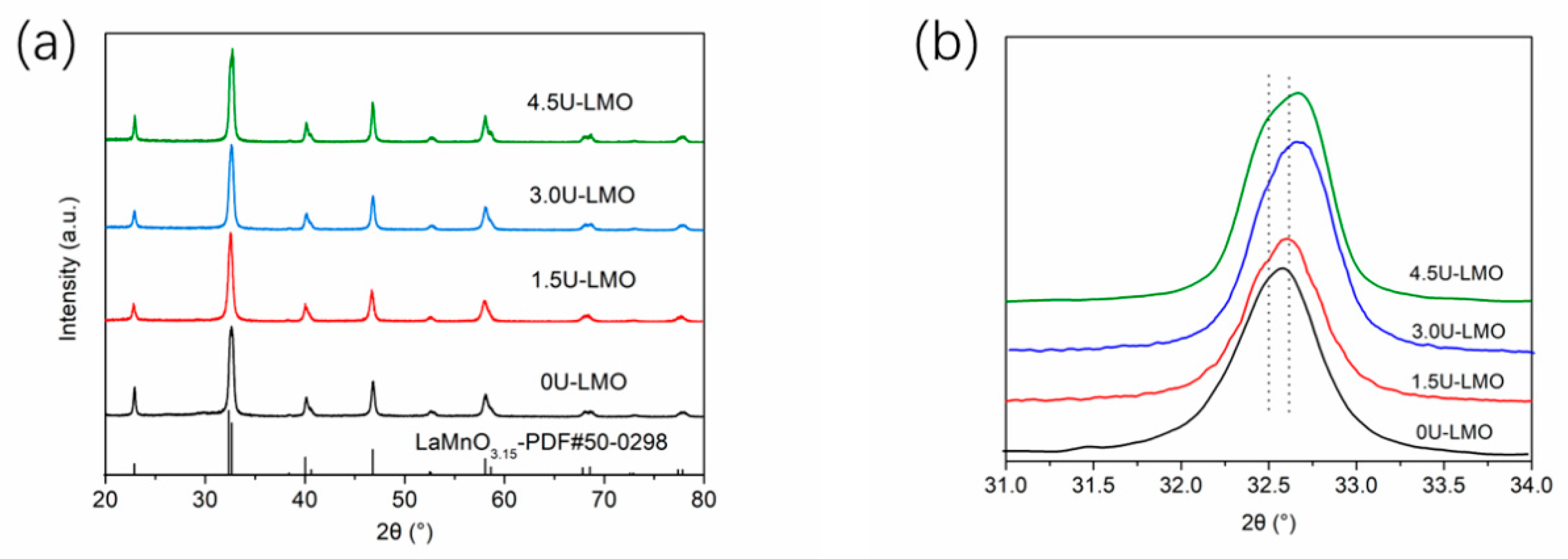 Batteries 09 00090 g002 Batteries 09 00090 g002