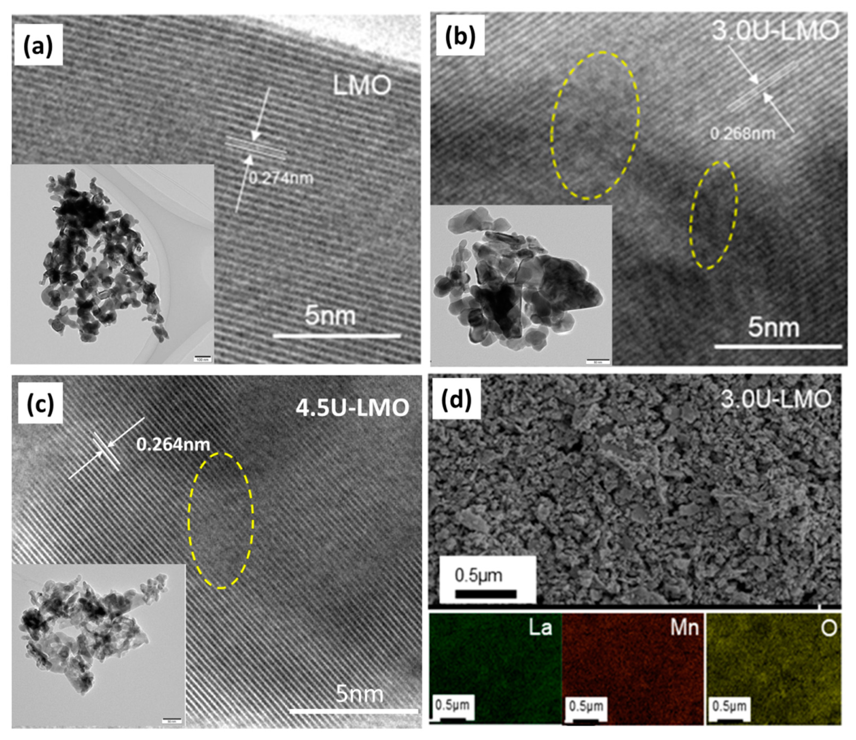 Batteries 09 00090 g003 Batteries 09 00090 g003