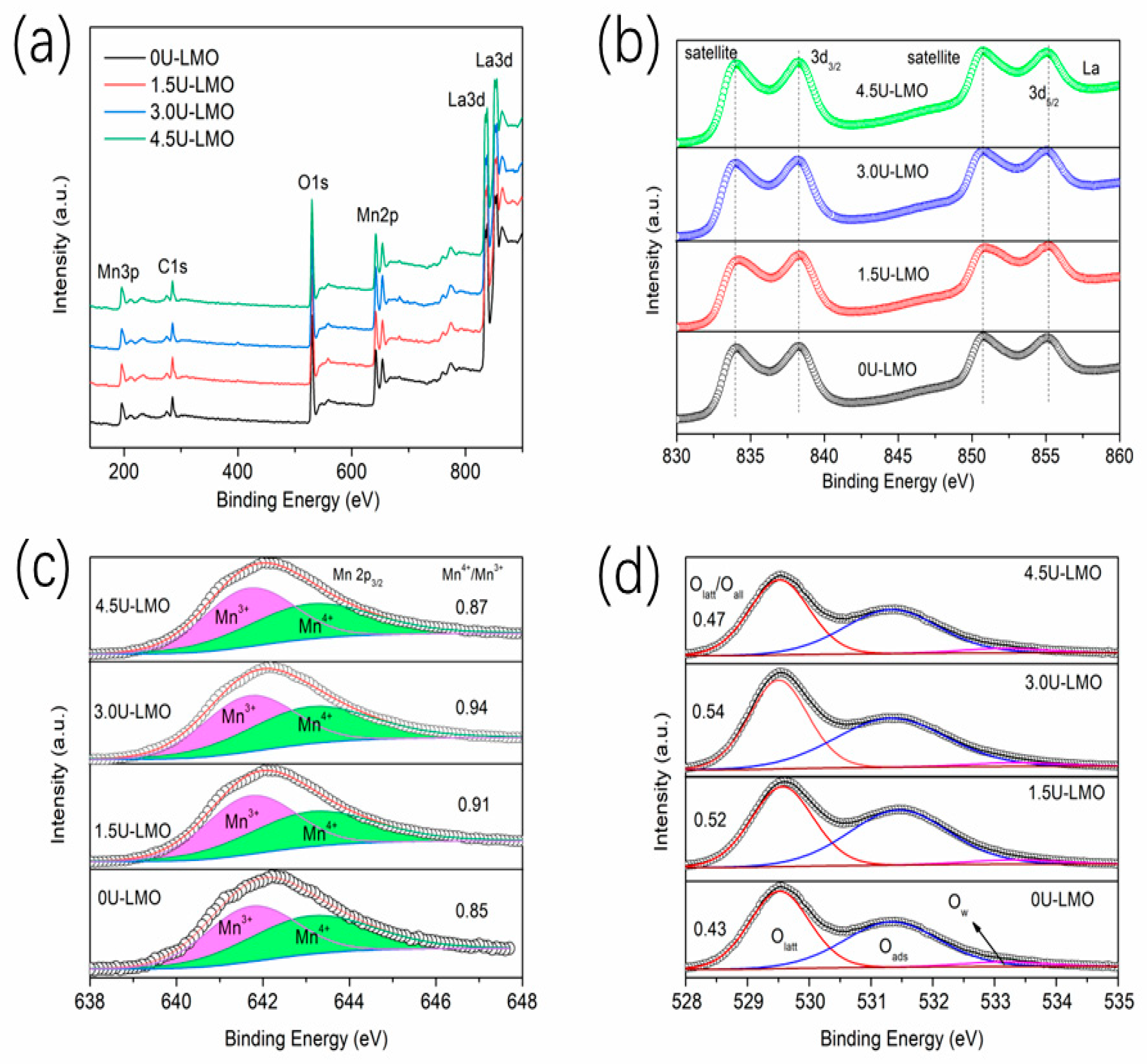Batteries 09 00090 g004 Batteries 09 00090 g004