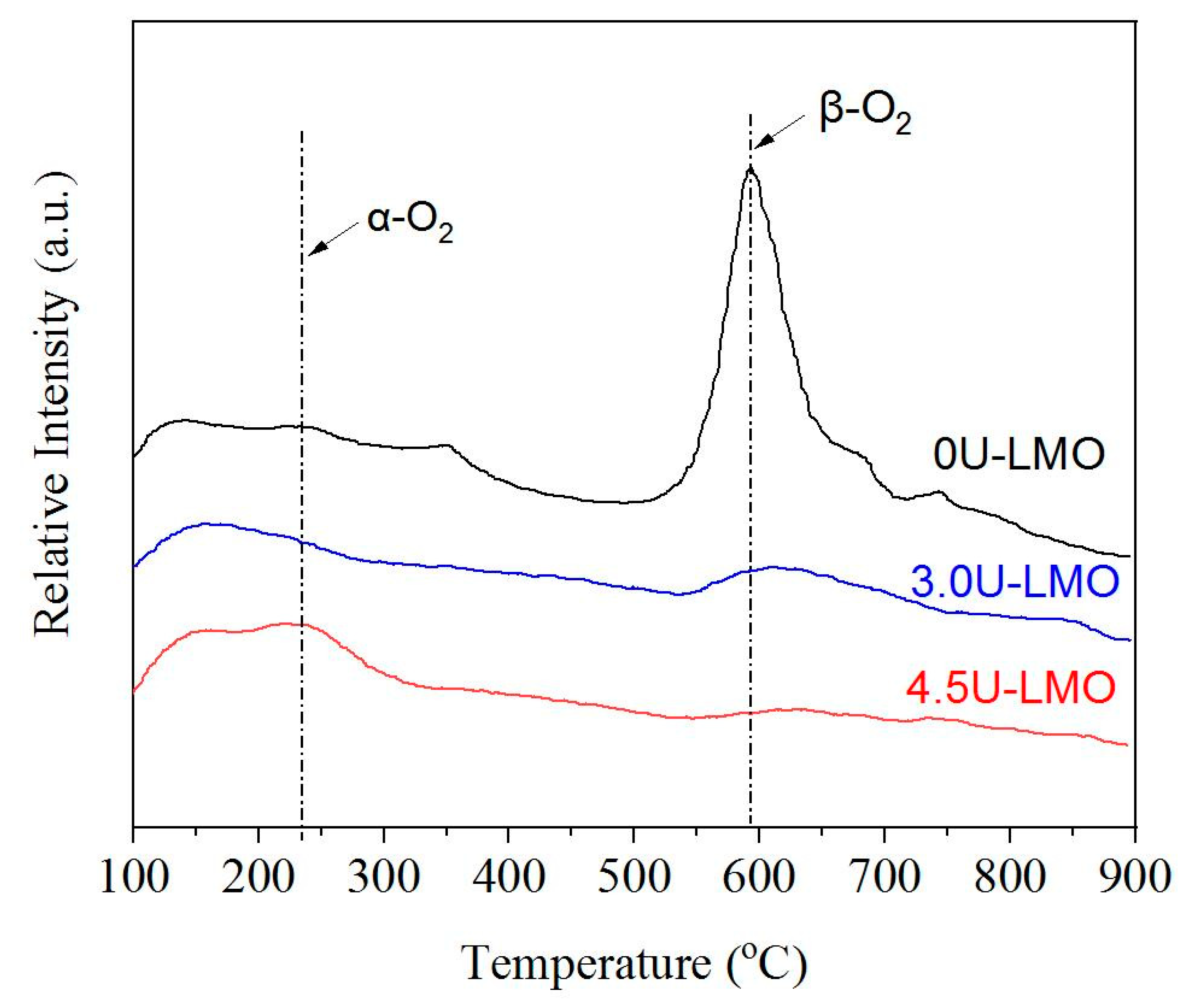 Batteries 09 00090 g005 Batteries 09 00090 g005