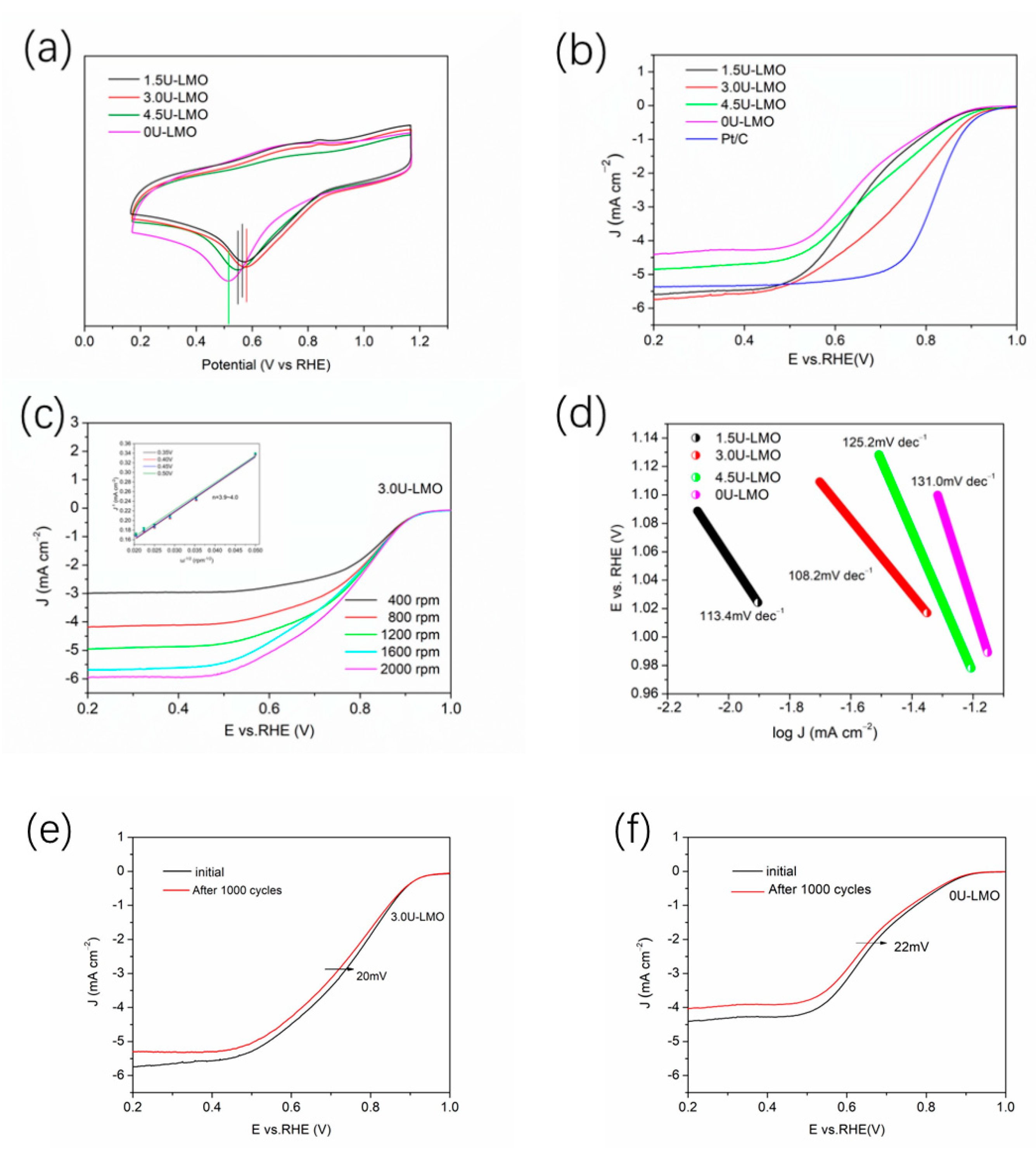 Batteries 09 00090 g006 Batteries 09 00090 g006