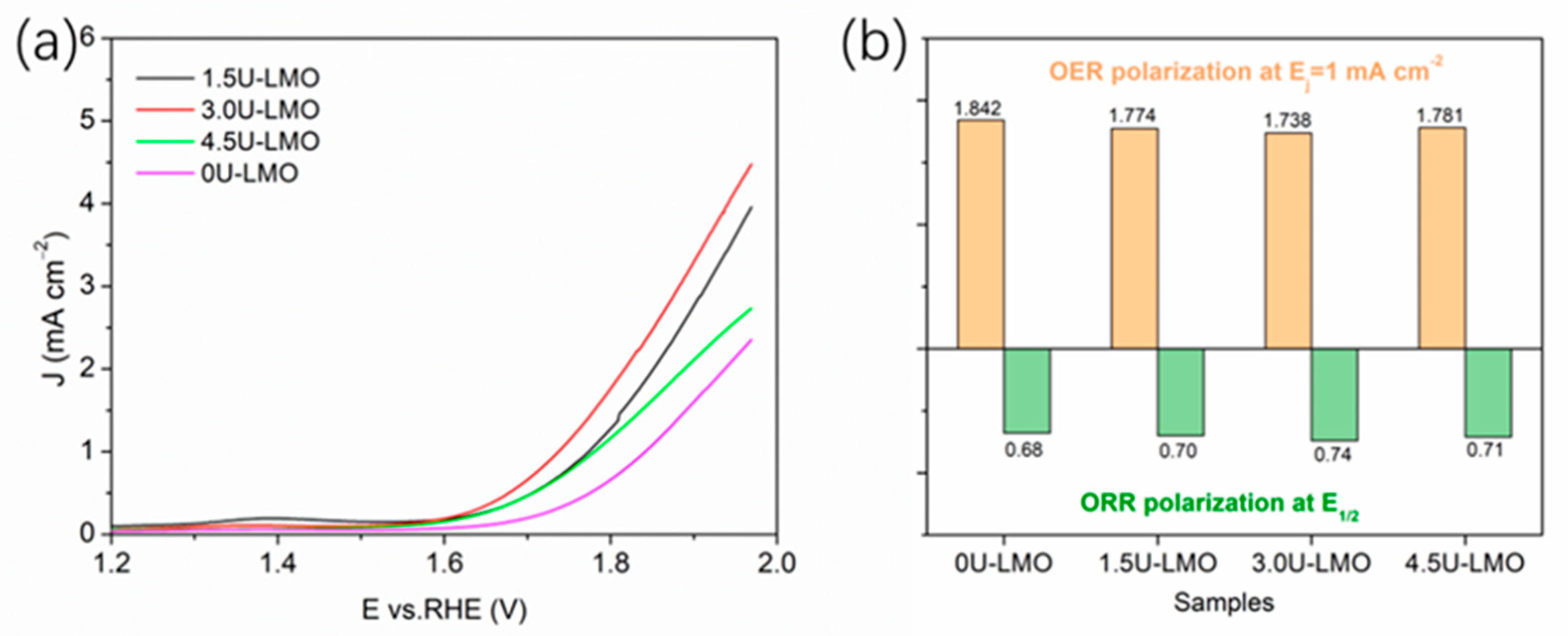 Batteries 09 00090 g007 Batteries 09 00090 g007