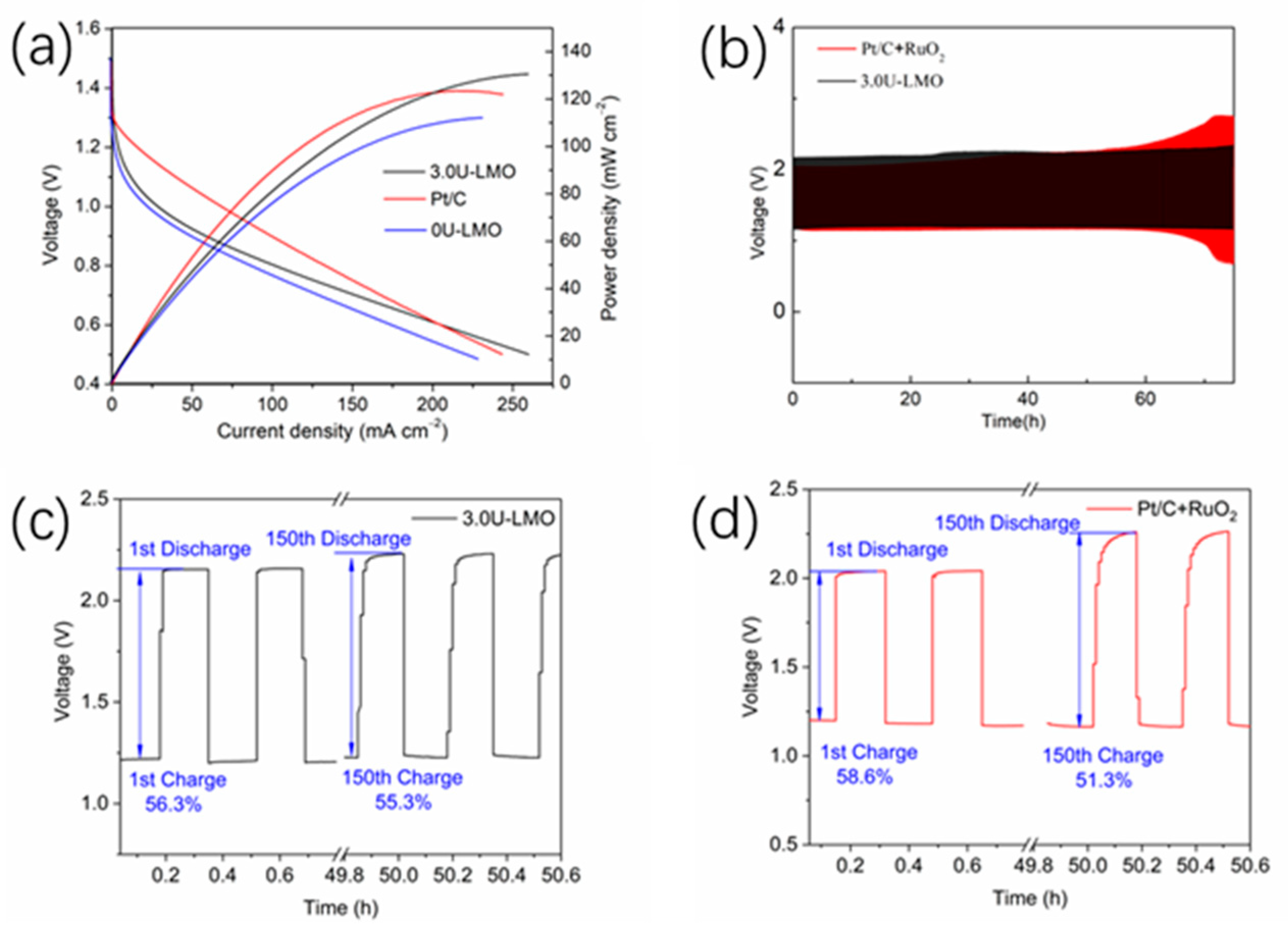 Batteries 09 00090 g008 Batteries 09 00090 g008
