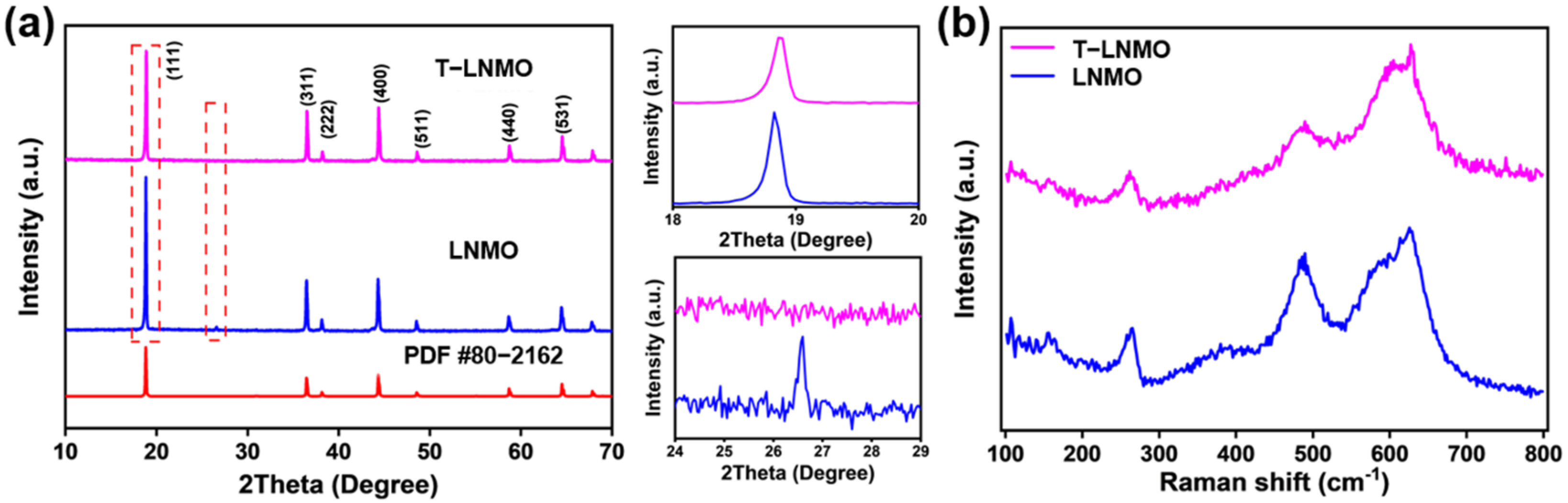 Batteries 09 00091 g002